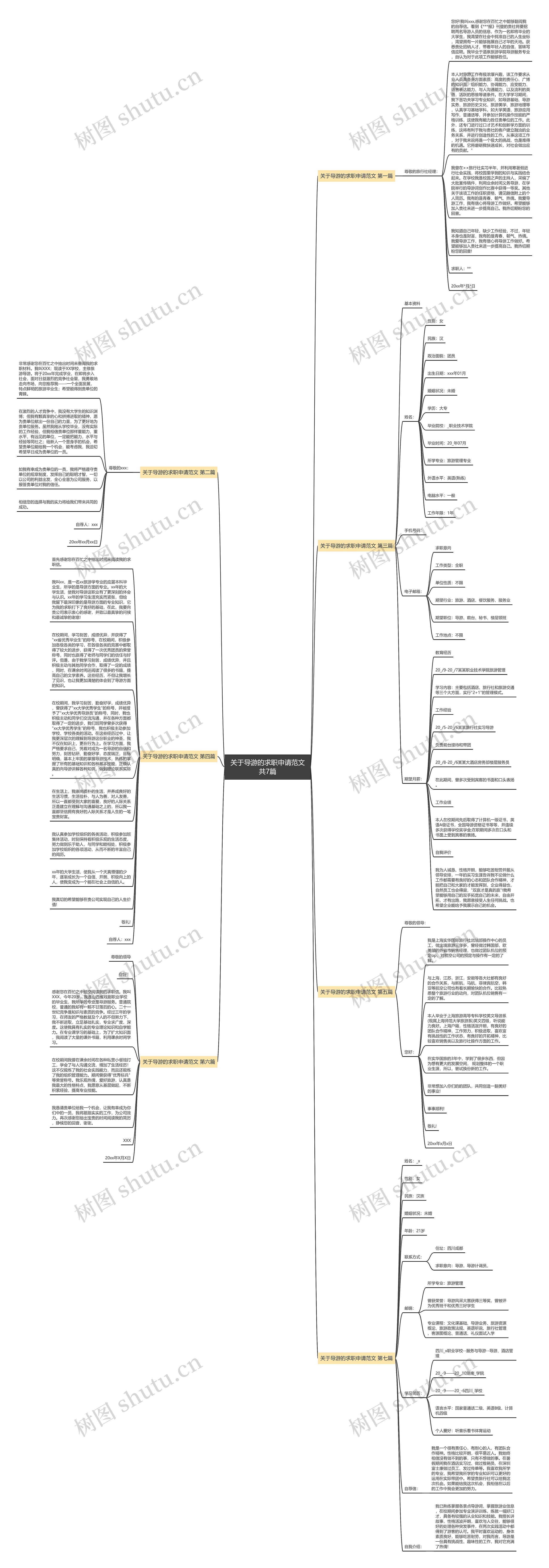 关于导游的求职申请范文共7篇思维导图