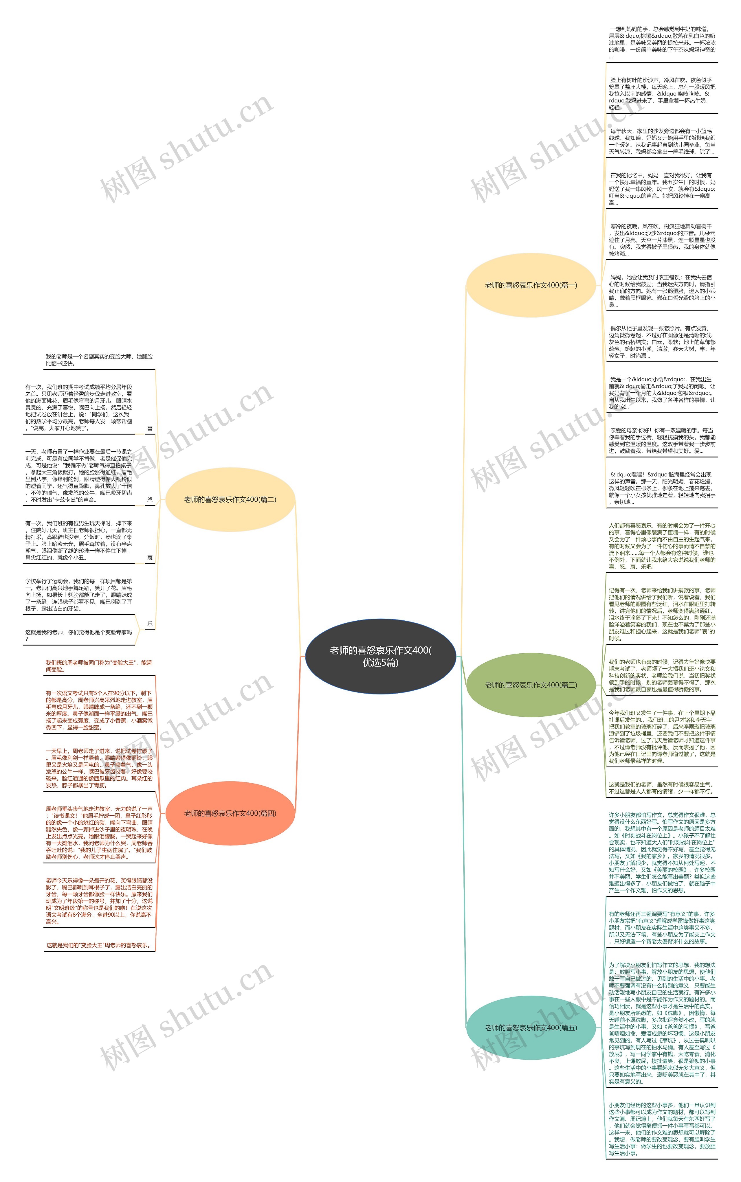 老师的喜怒哀乐作文400(优选5篇)思维导图