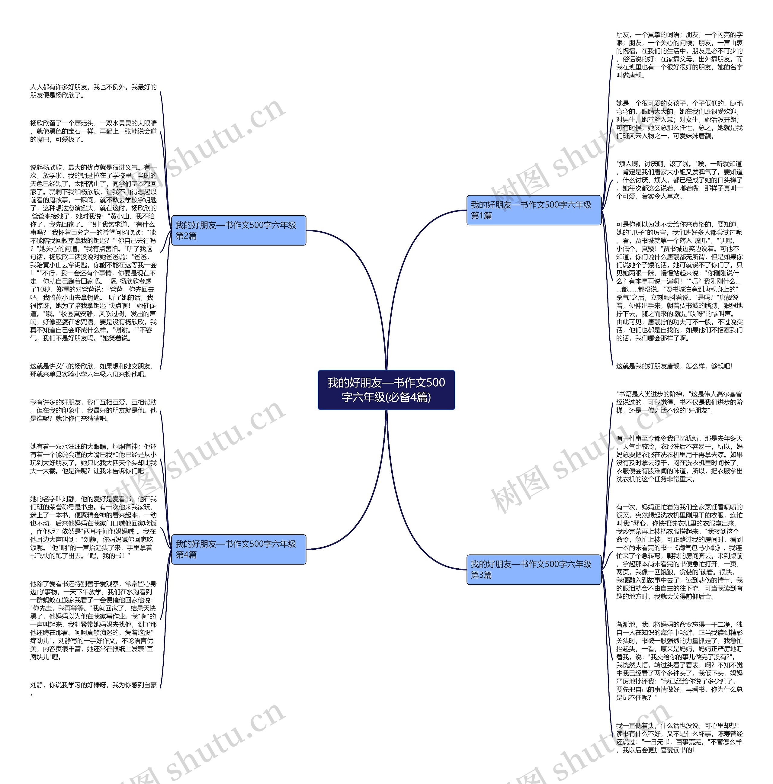 我的好朋友—书作文500字六年级(必备4篇)思维导图