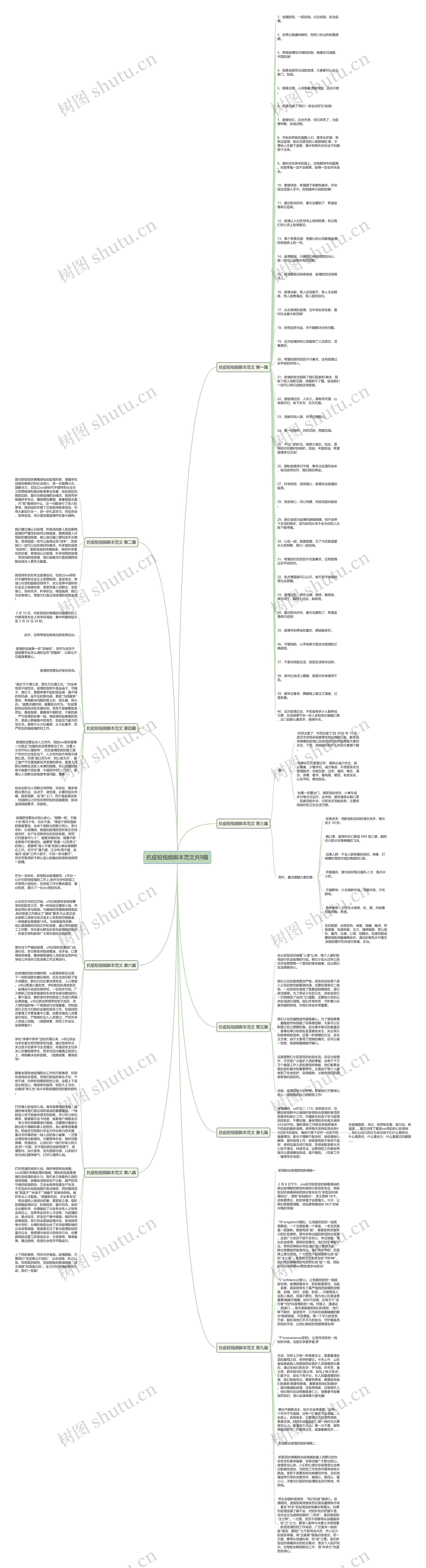 抗疫短视频脚本范文共9篇