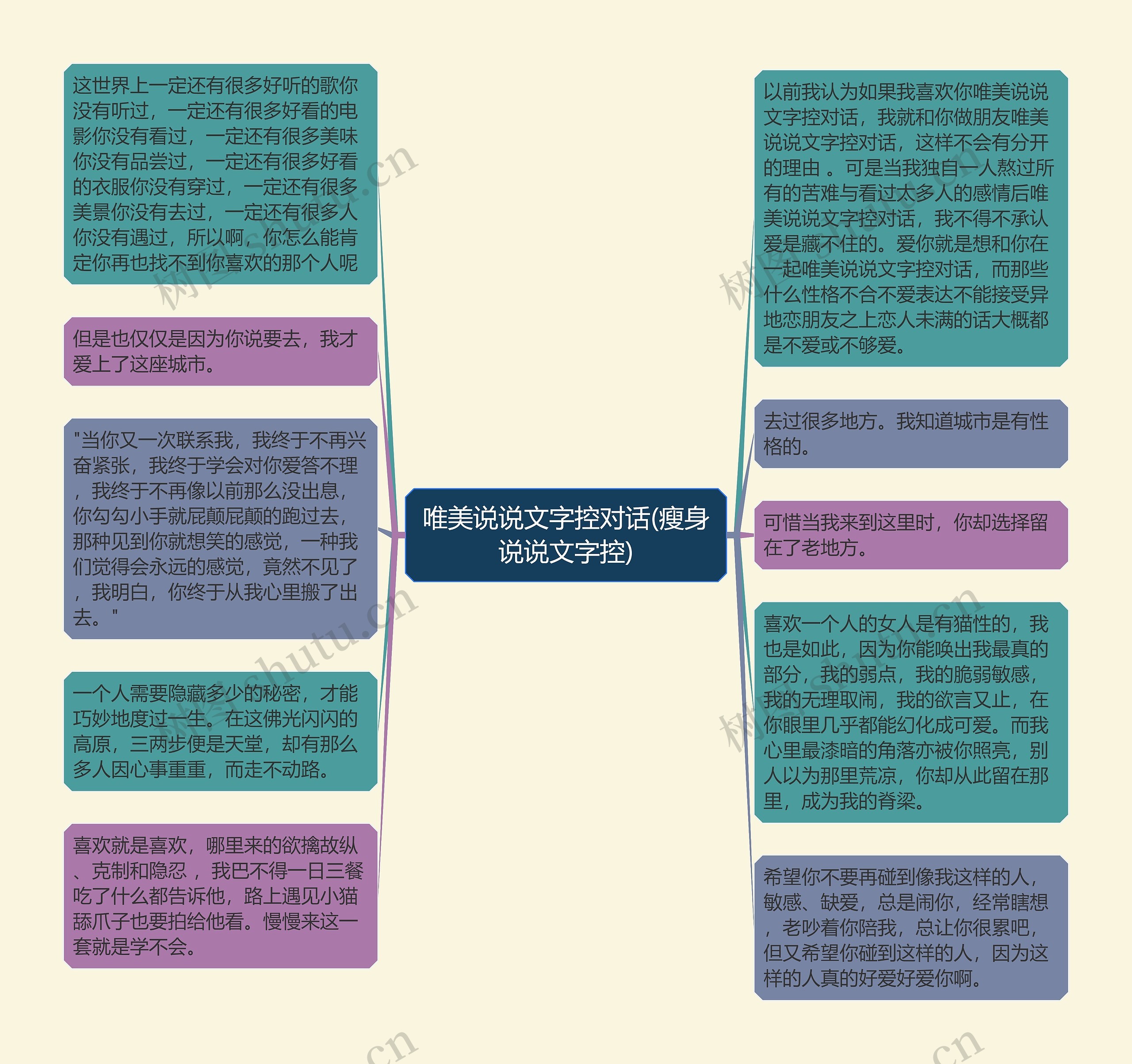 唯美说说文字控对话(瘦身说说文字控)思维导图