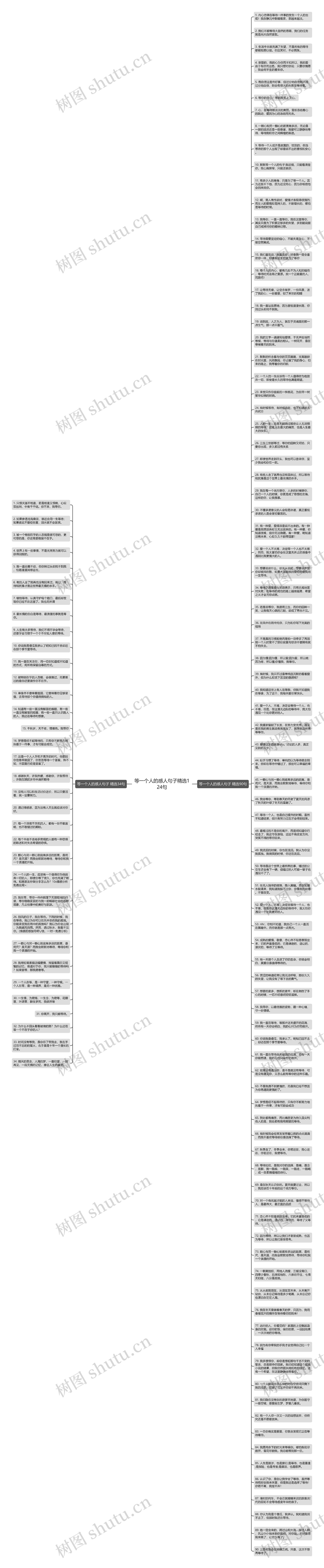 等一个人的感人句子精选124句思维导图