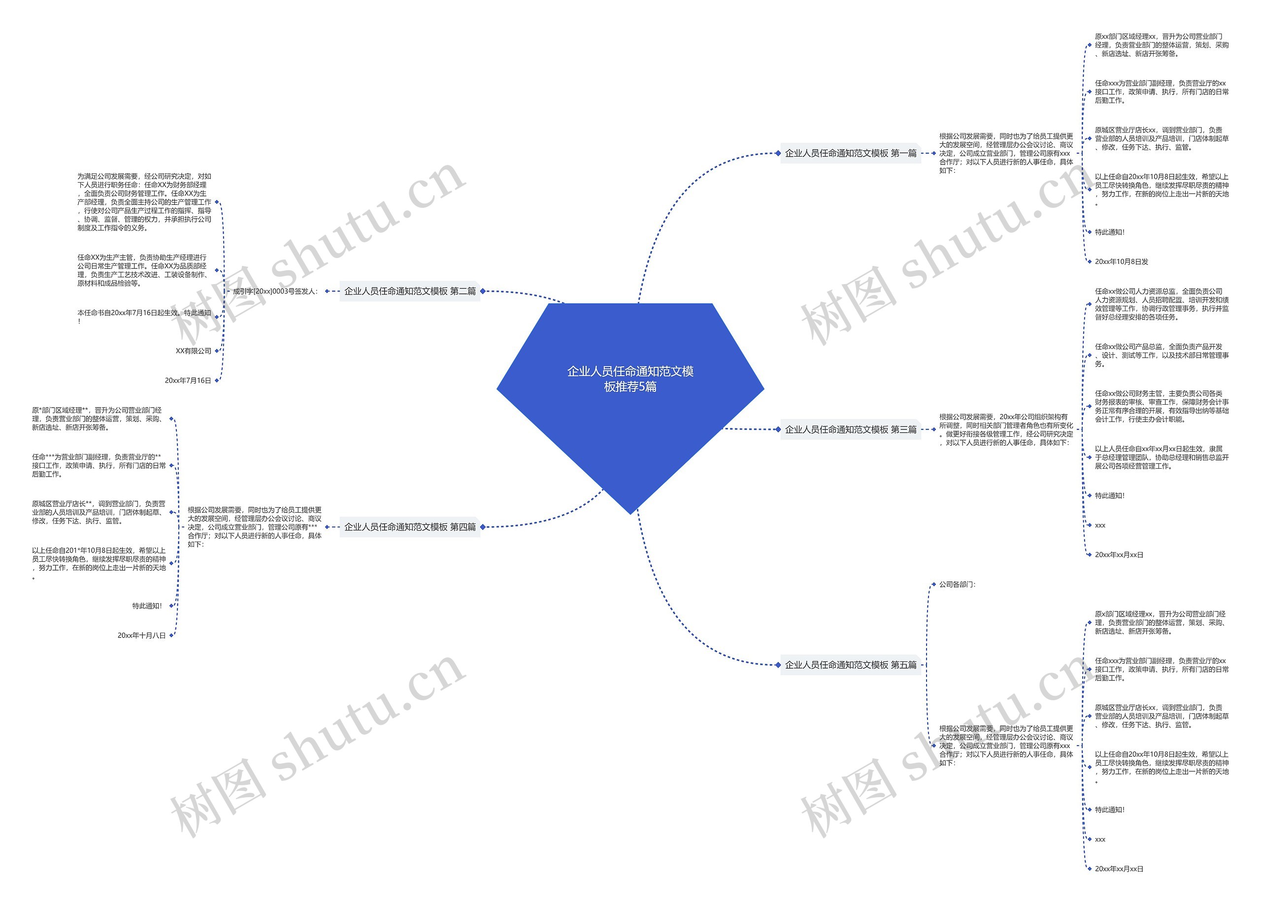 企业人员任命通知范文推荐5篇思维导图