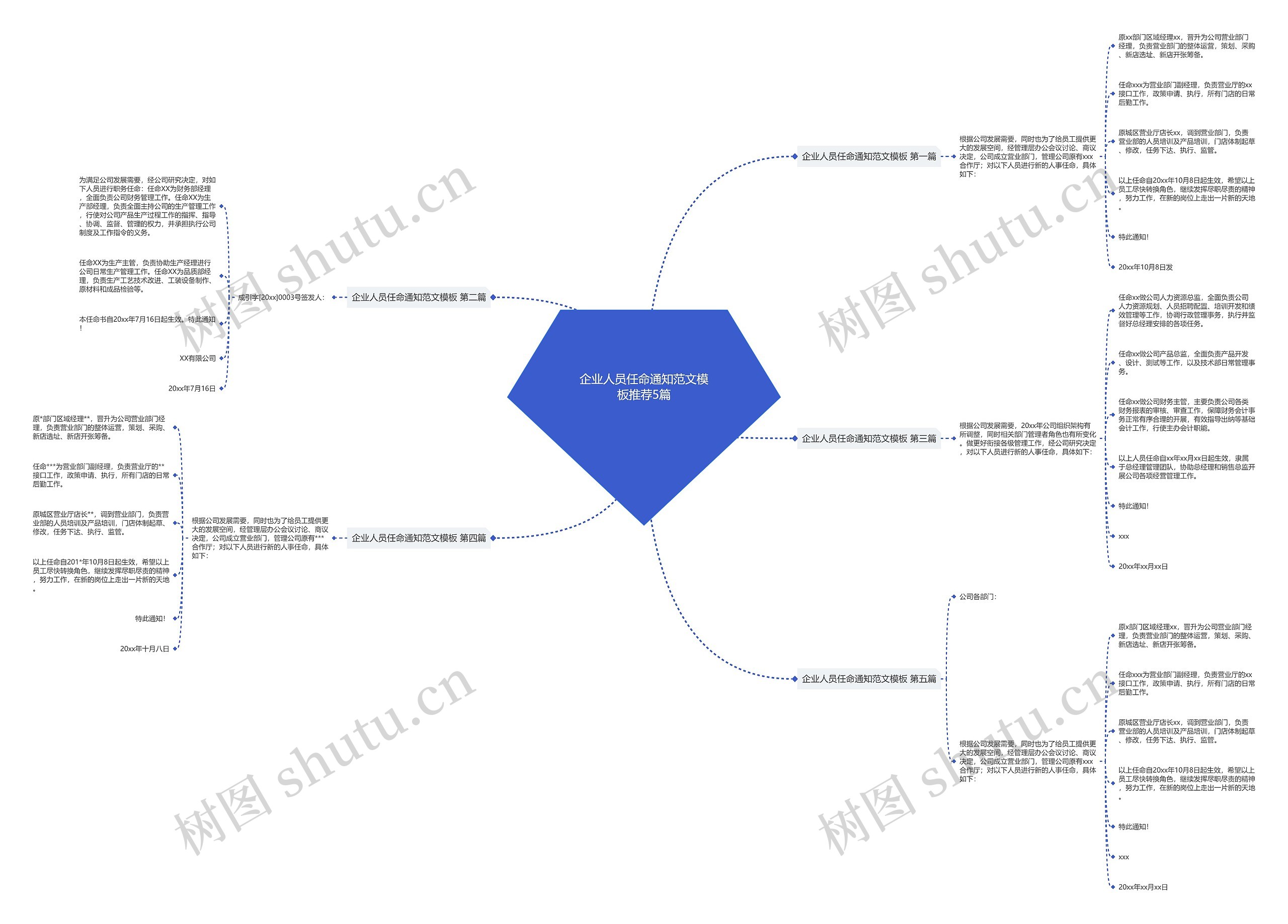 企业人员任命通知范文模板推荐5篇 企业人员任命通知范文模板推荐5篇
