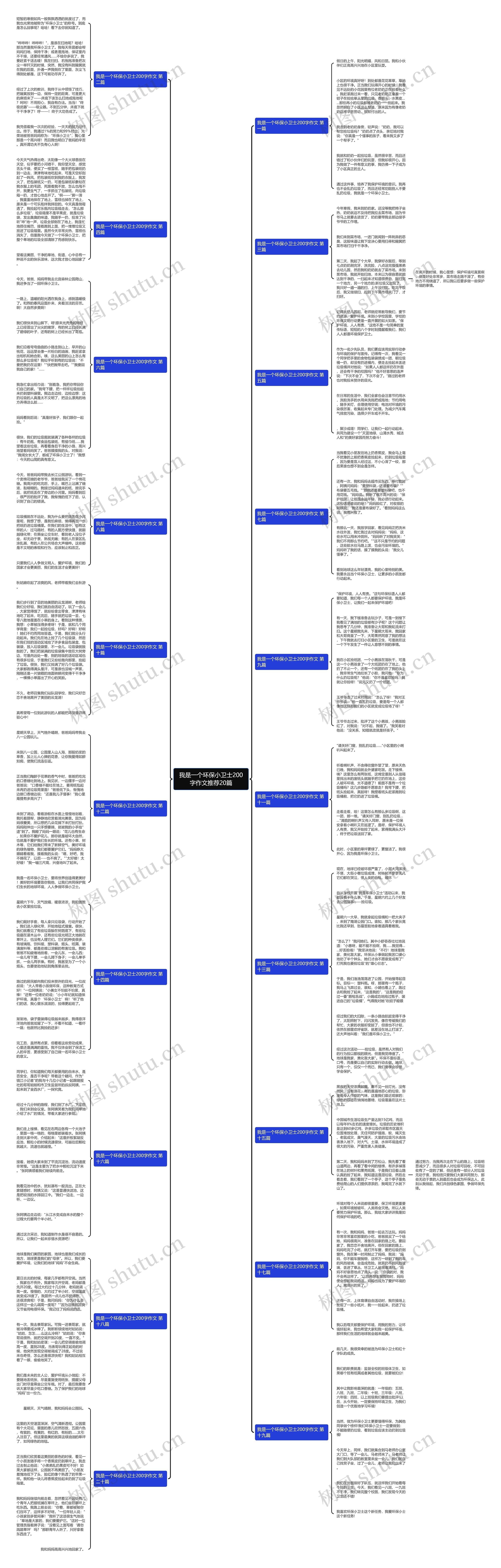 我是一个环保小卫士200字作文推荐20篇思维导图