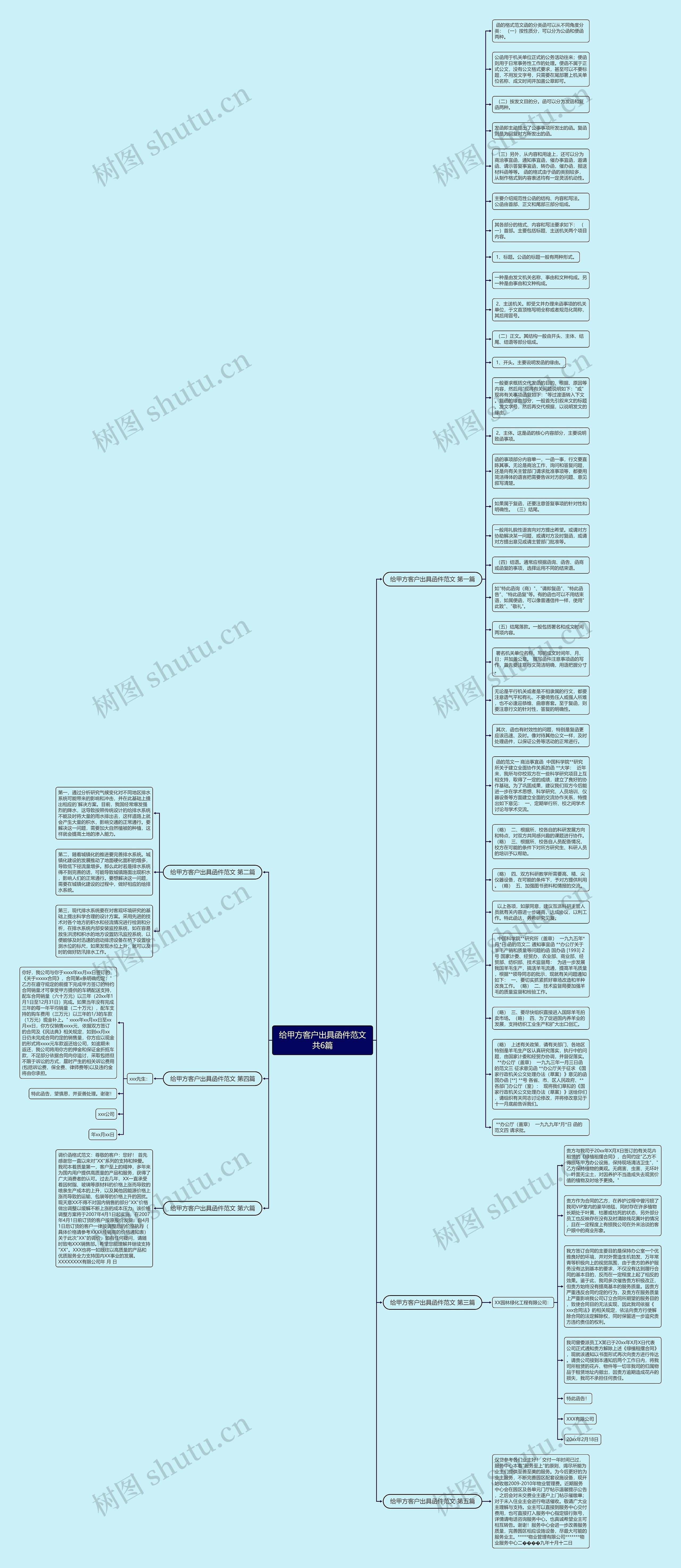 给甲方客户出具函件范文共6篇思维导图