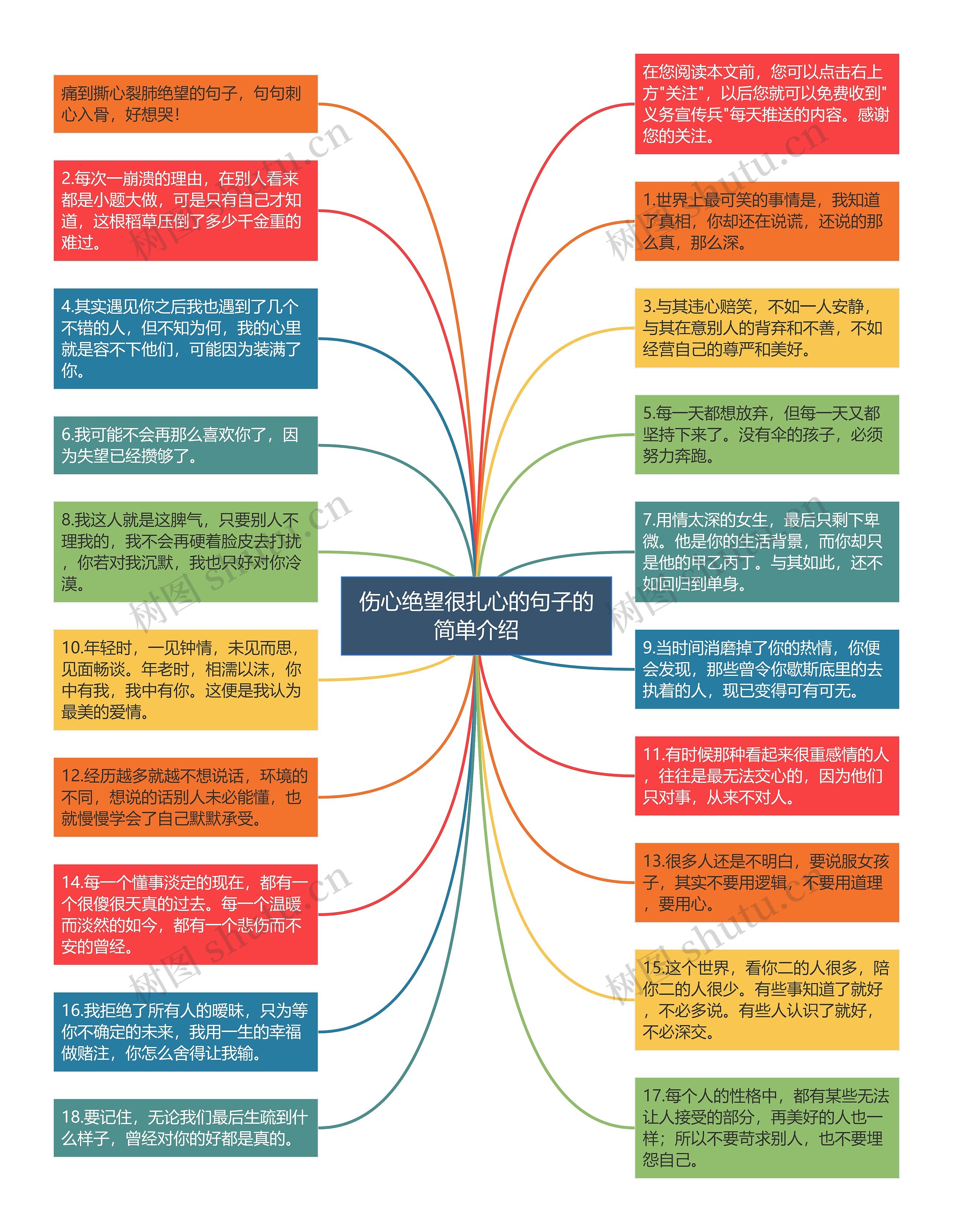 伤心绝望很扎心的句子的简单介绍思维导图