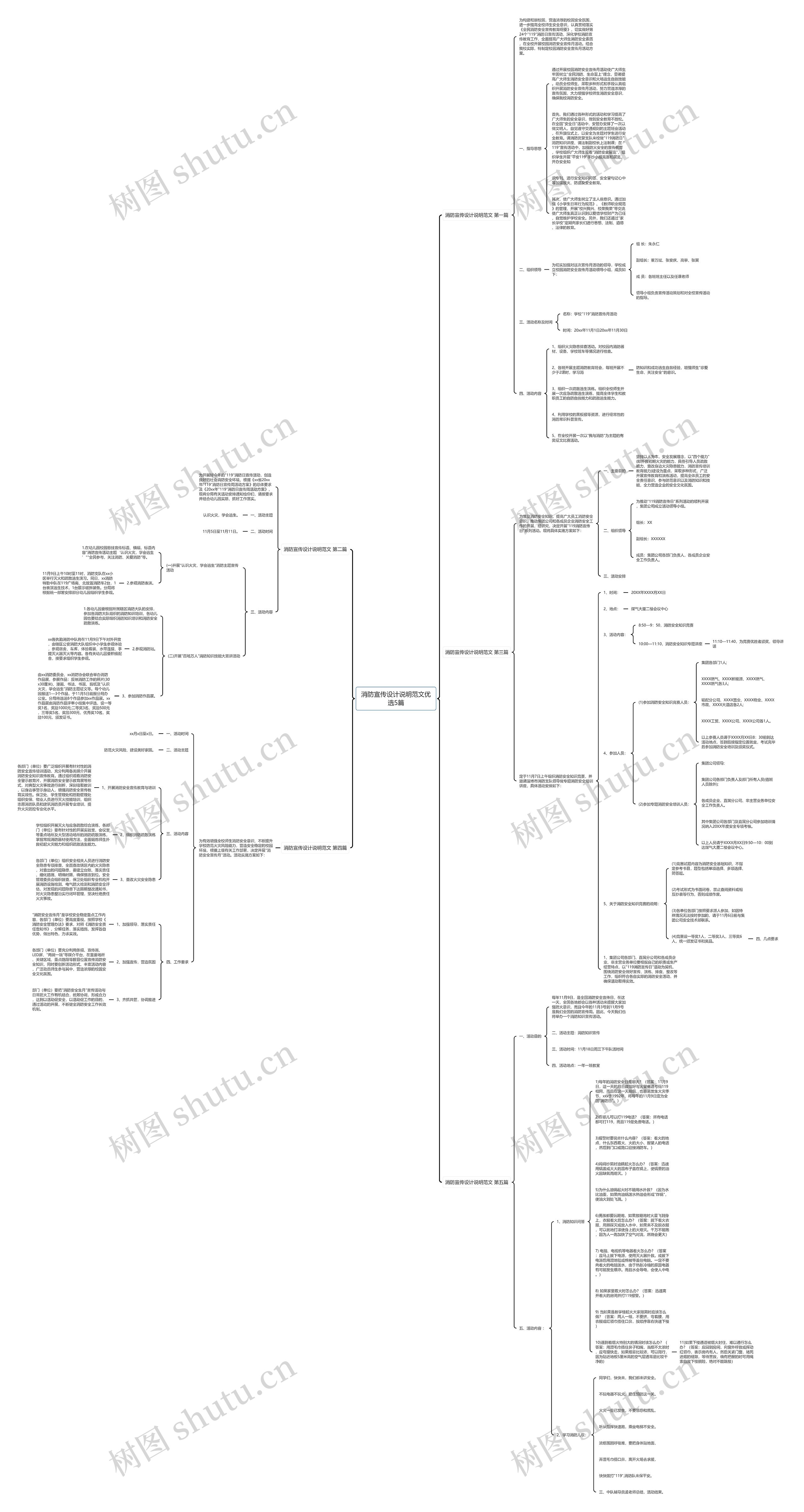 消防宣传设计说明范文优选5篇思维导图