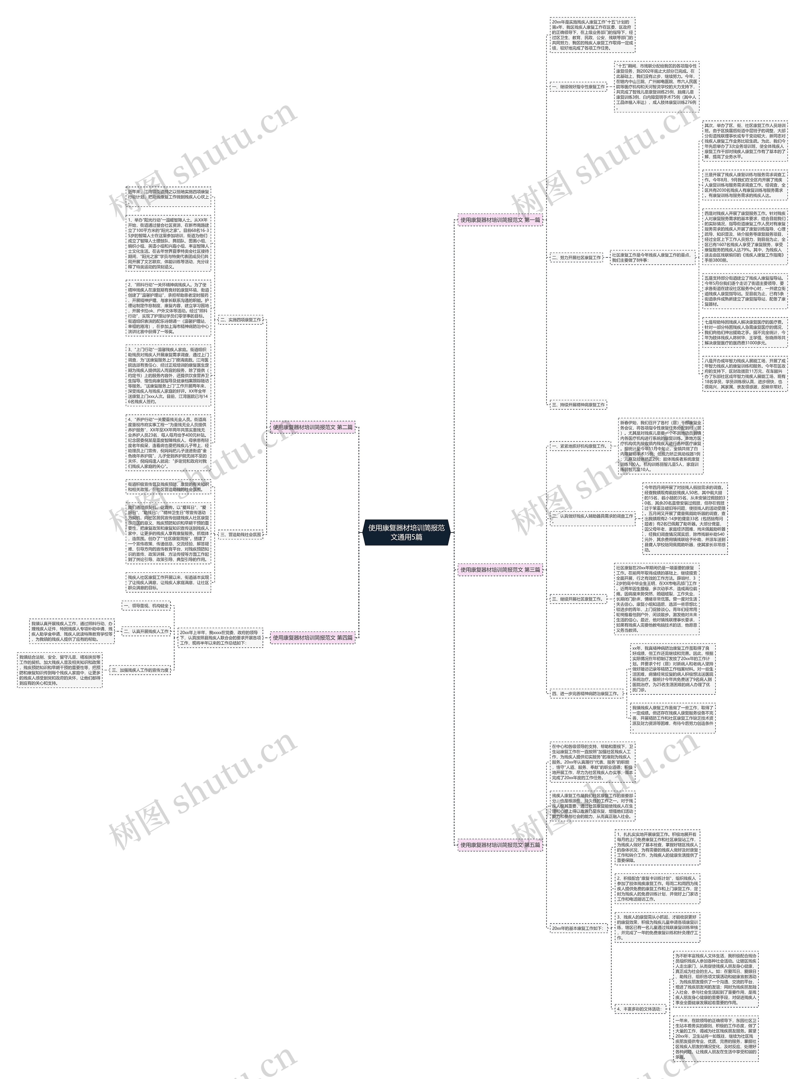 使用康复器材培训简报范文通用5篇思维导图