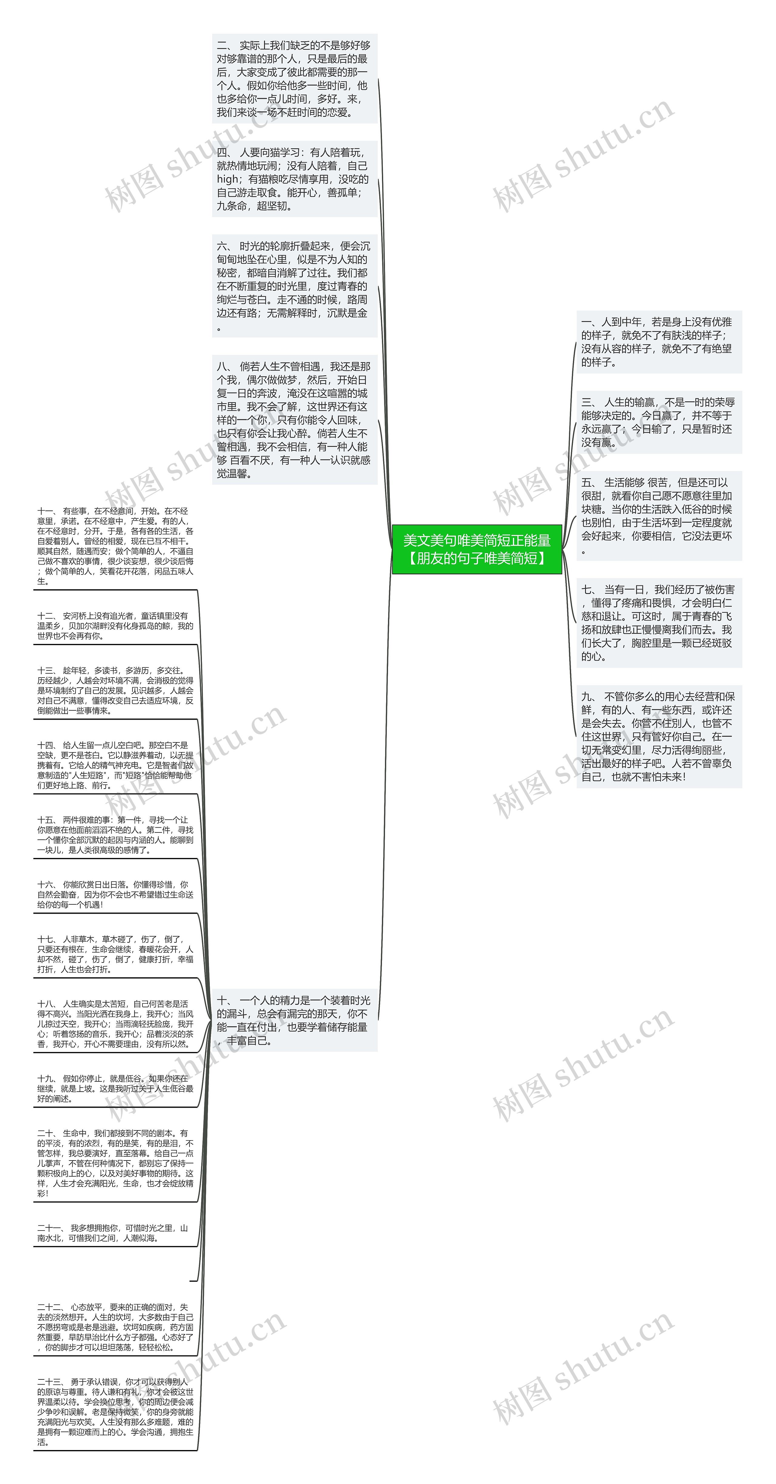 美文美句唯美简短正能量【朋友的句子唯美简短】思维导图