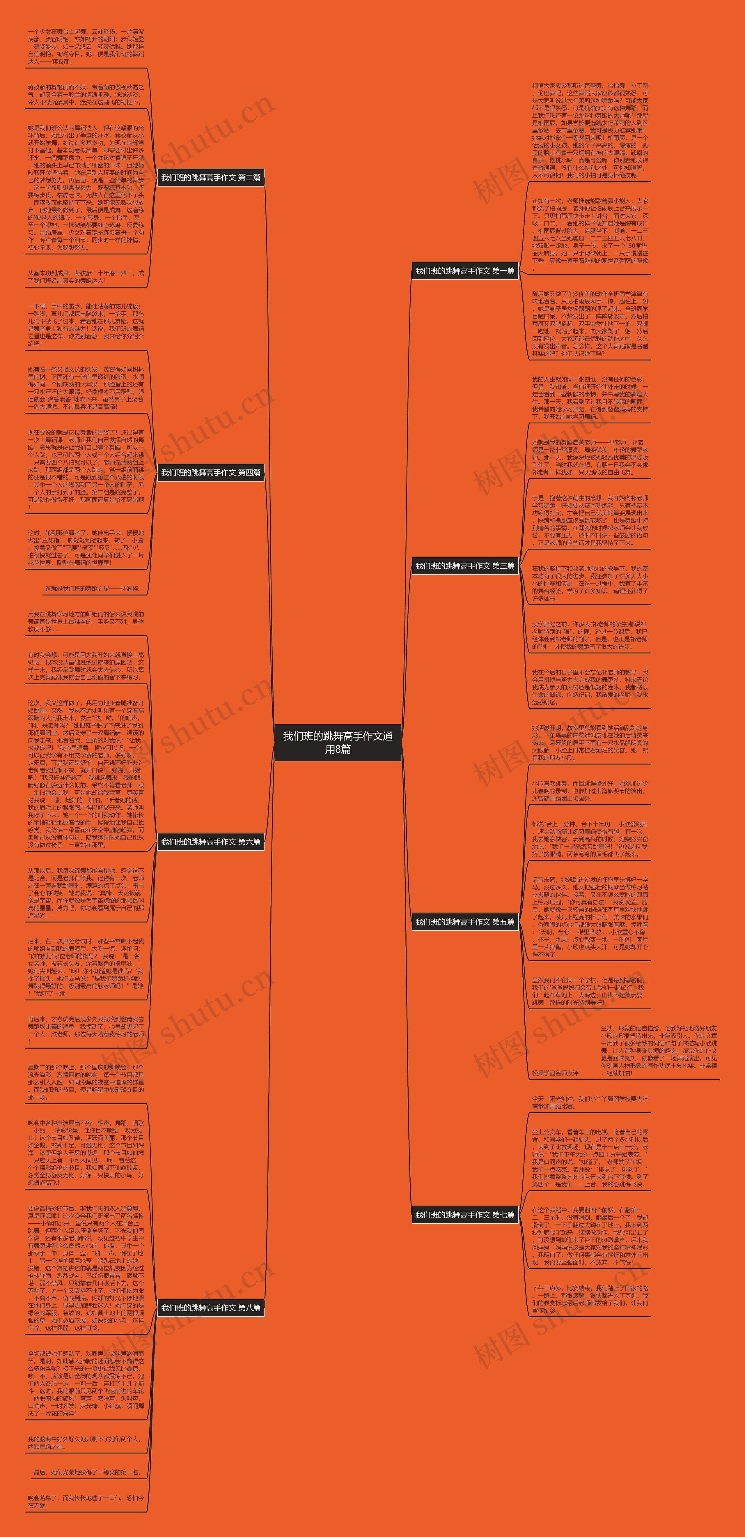 我们班的跳舞高手作文通用8篇思维导图高清图 我们班的跳舞高手作文通用8篇思维导图