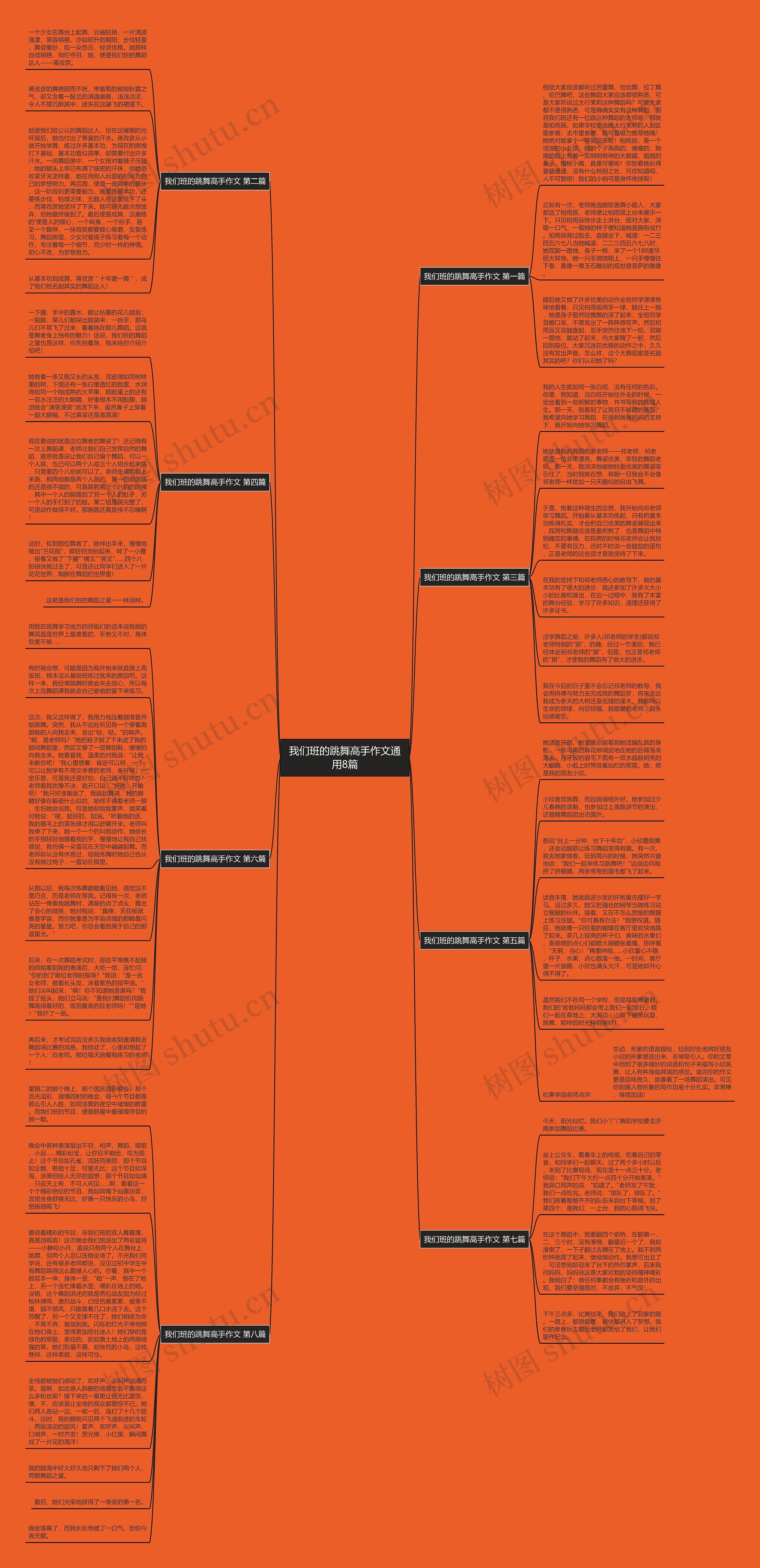 我们班的跳舞高手作文通用8篇思维导图