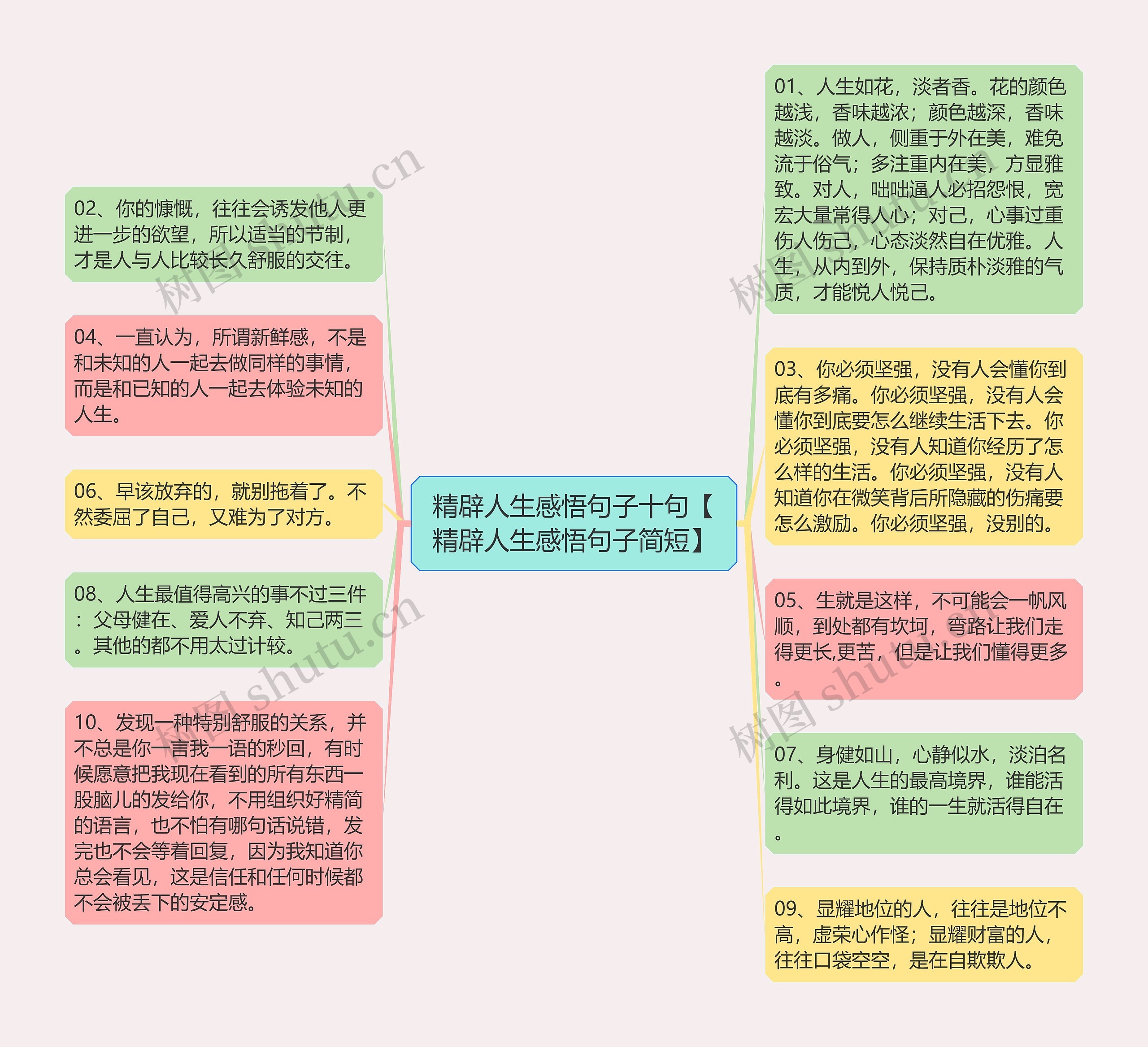 精辟人生感悟句子十句【精辟人生感悟句子简短】思维导图