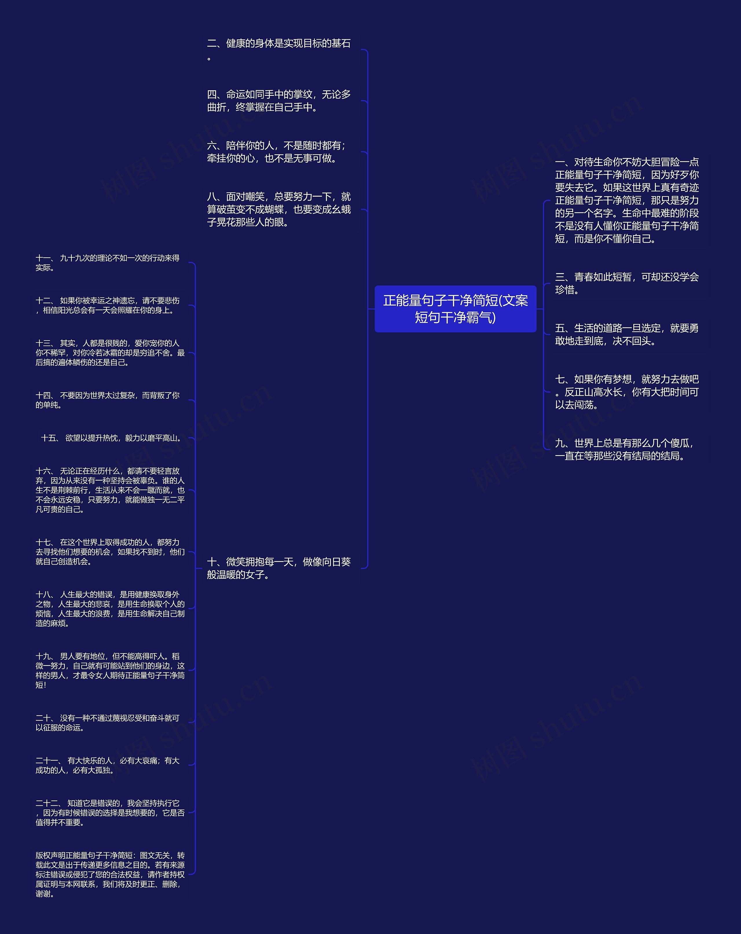 正能量句子干净简短(文案短句干净霸气)思维导图