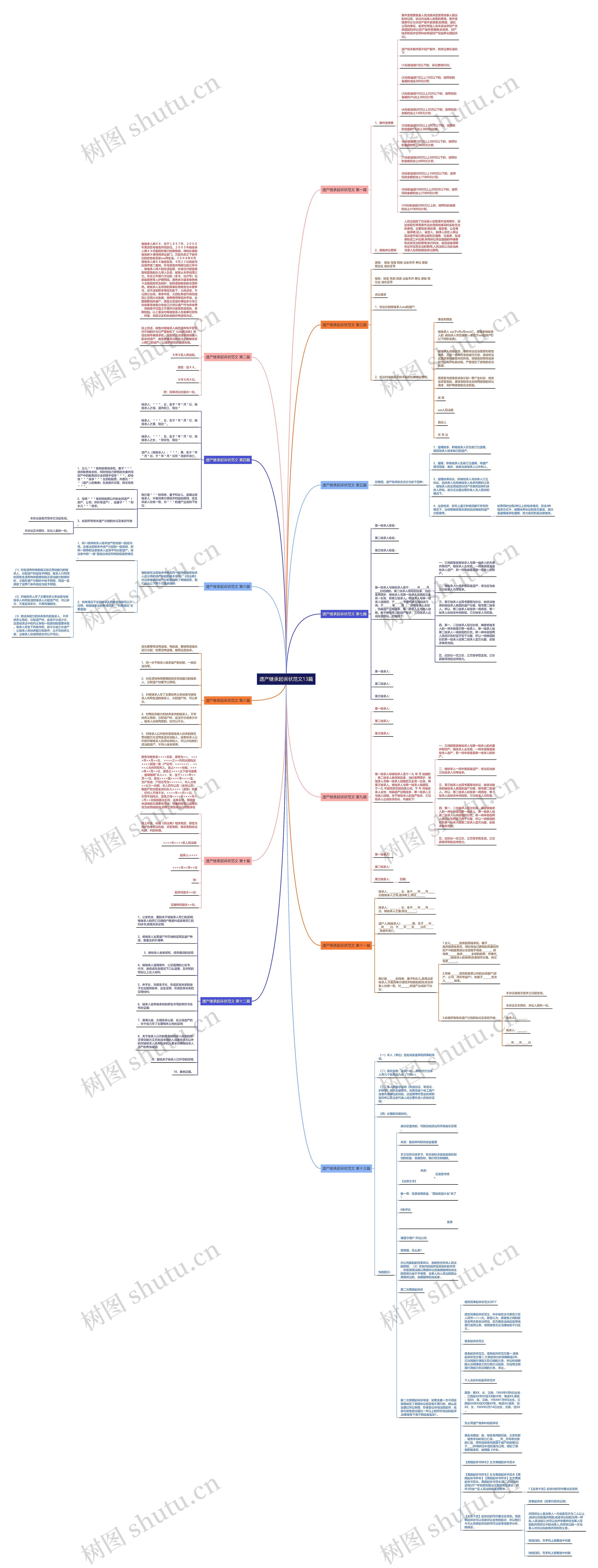 遗产继承起诉状范文13篇思维导图