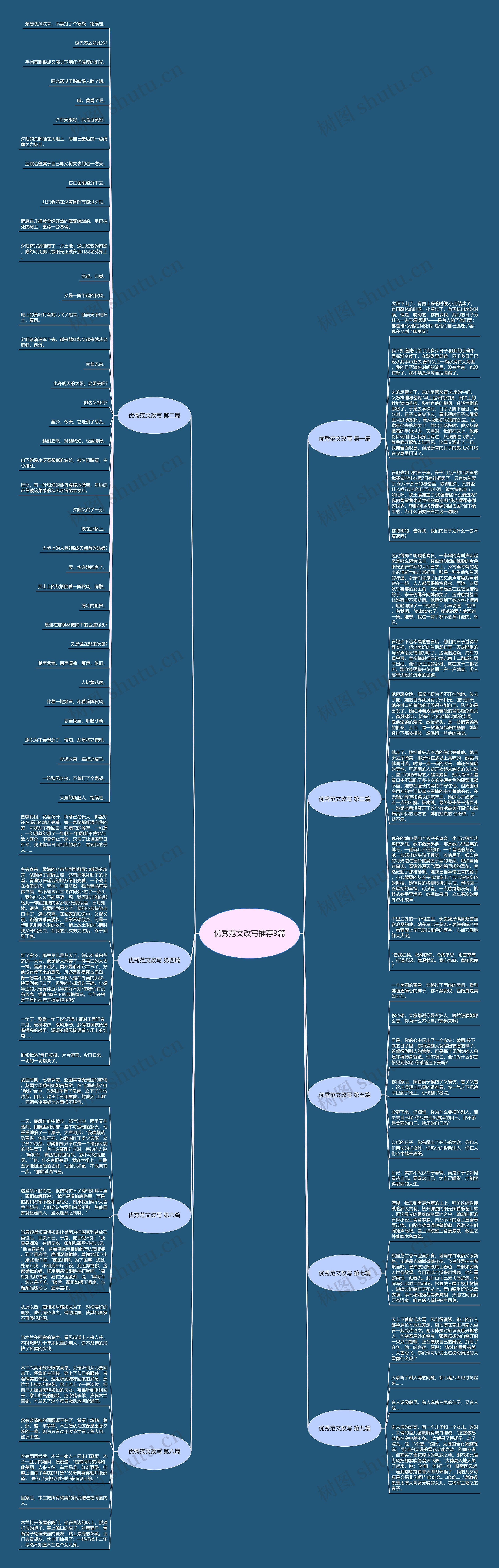 优秀范文改写推荐9篇思维导图