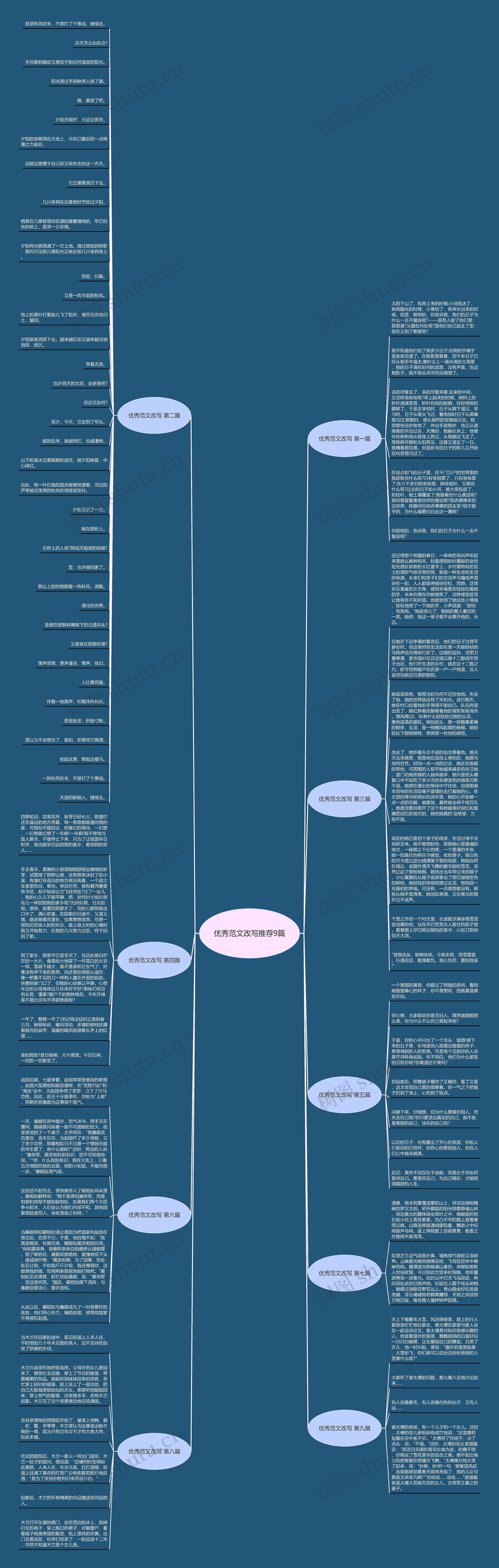 优秀范文改写推荐9篇思维导图高清图 优秀范文改写推荐9篇思维导图