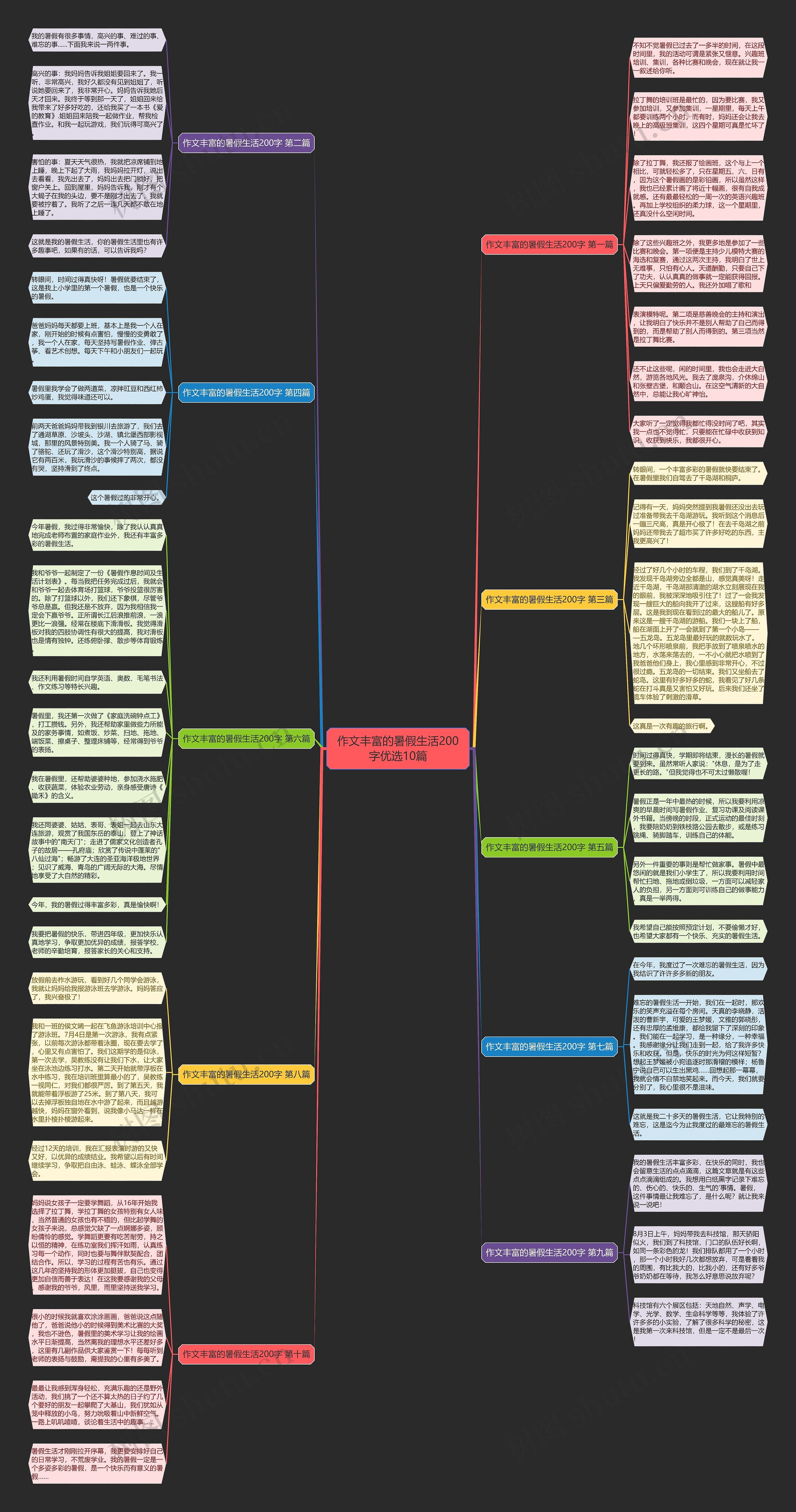 作文丰富的暑假生活200字优选10篇思维导图