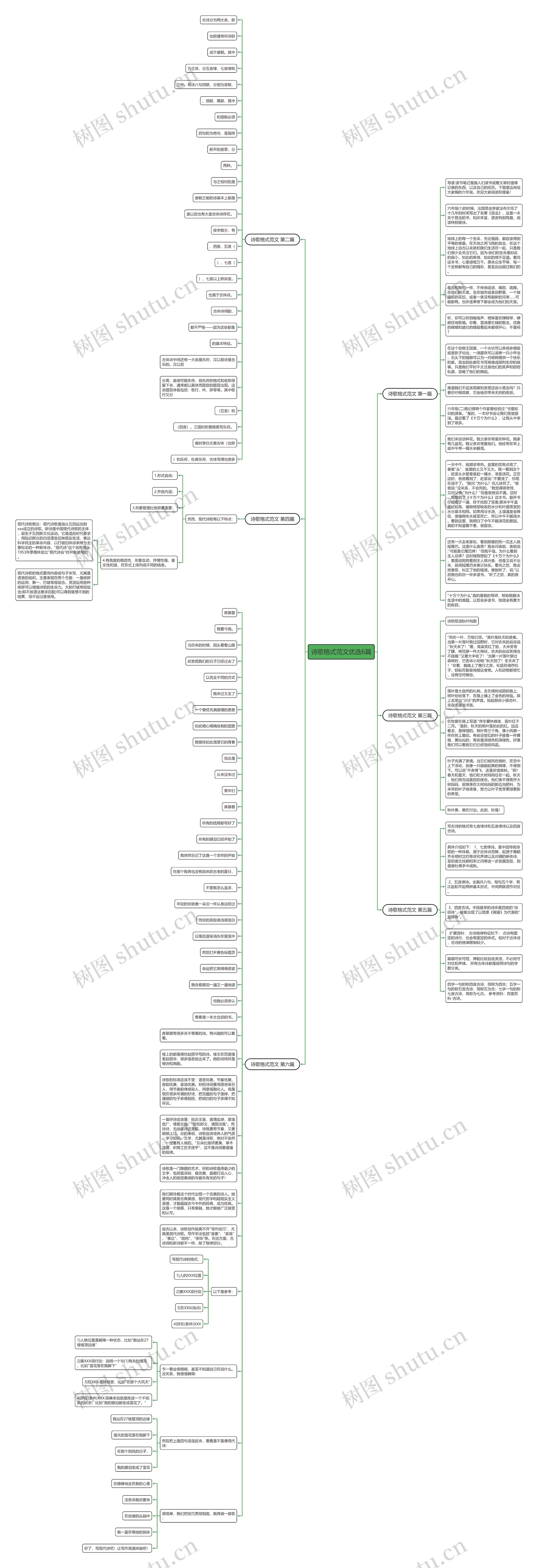 诗歌格式范文优选6篇思维导图