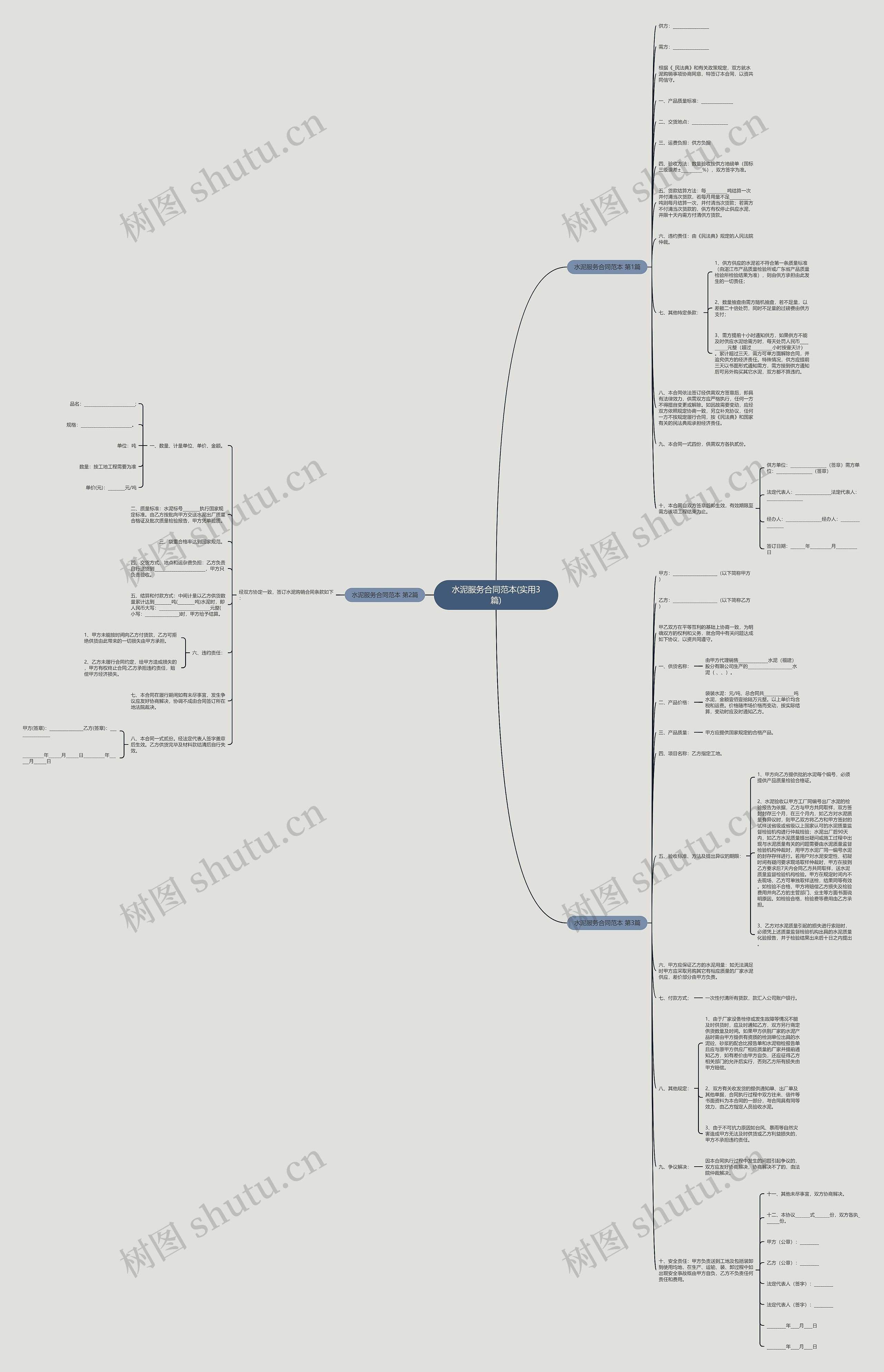水泥服务合同范本(实用3篇)思维导图