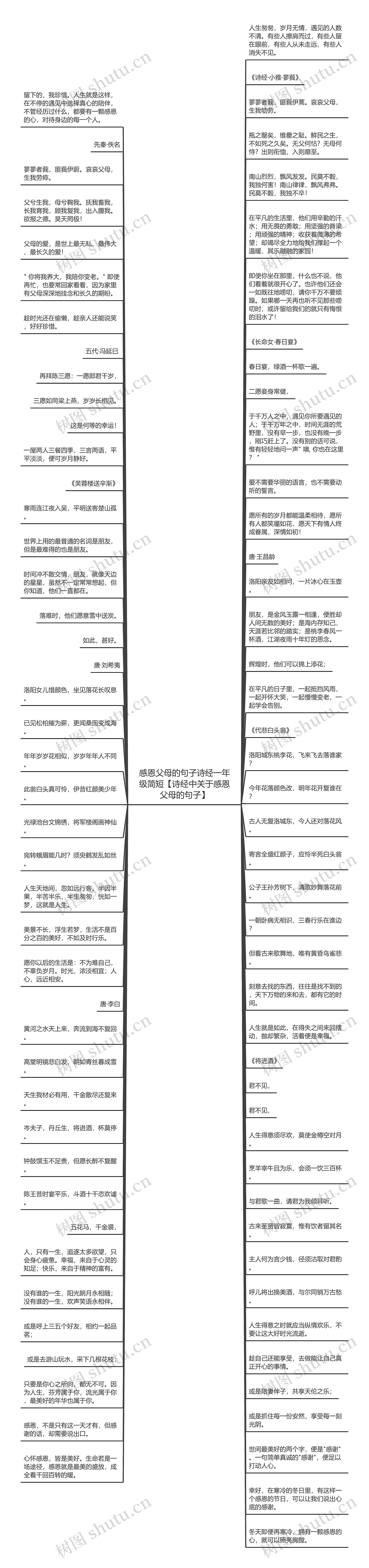 感恩父母的句子诗经一年级简短【诗经中关于感恩父母的句子】