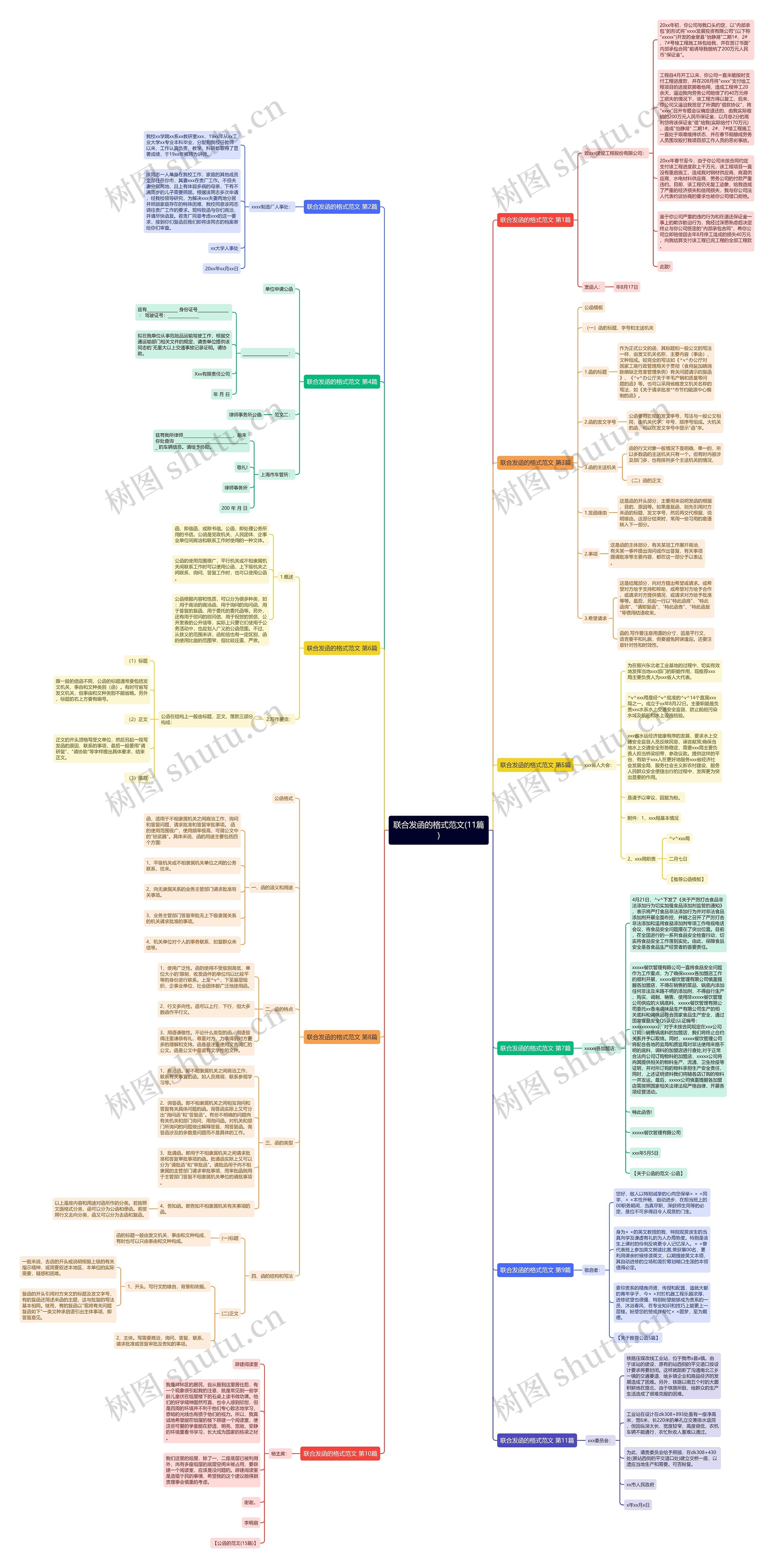 联合发函的格式范文(11篇)思维导图