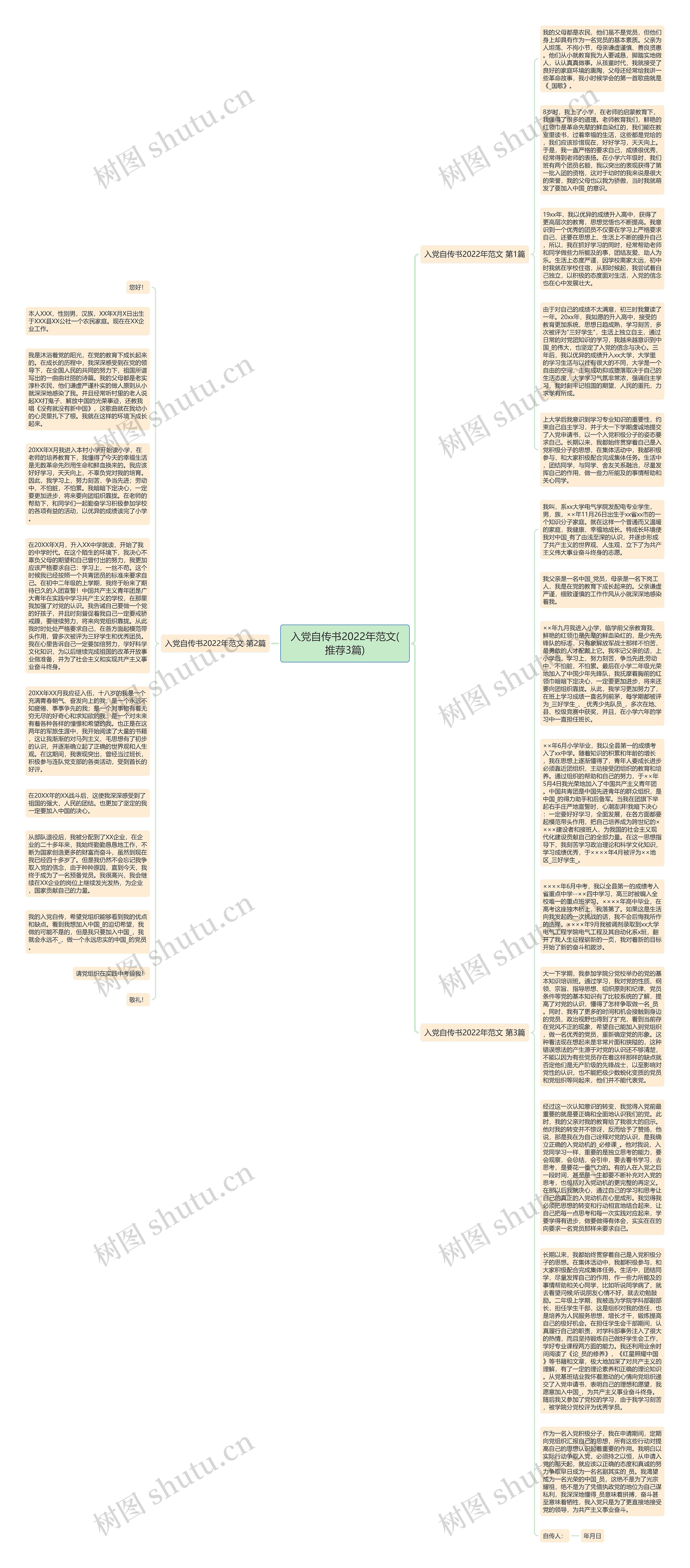 入党自传书2022年范文(推荐3篇)思维导图