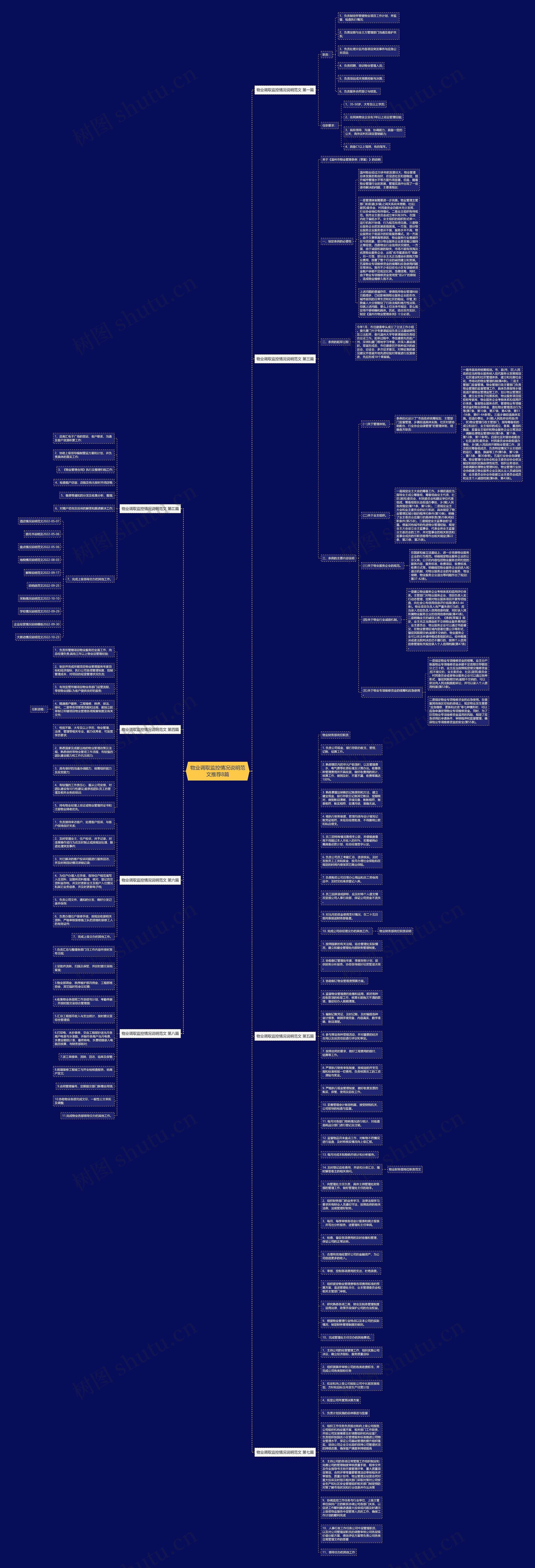 物业调取监控情况说明范文推荐8篇思维导图