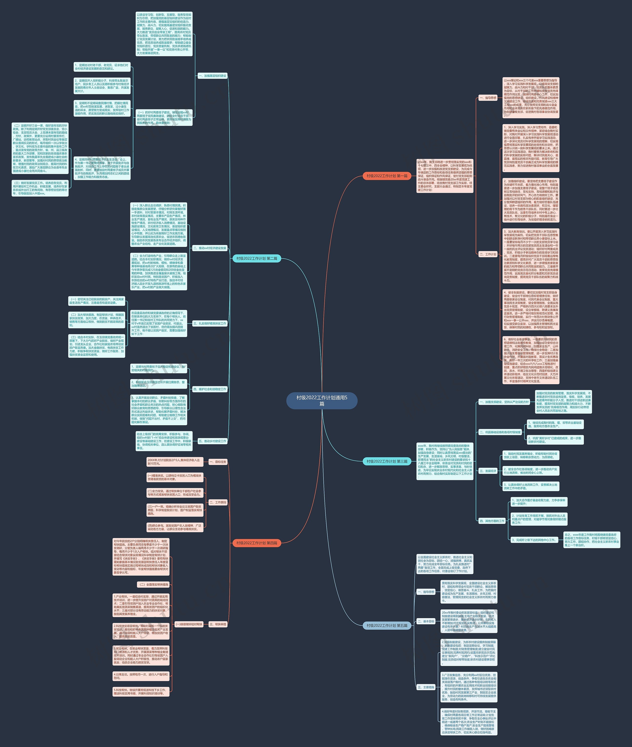 村级2022工作计划通用5篇思维导图