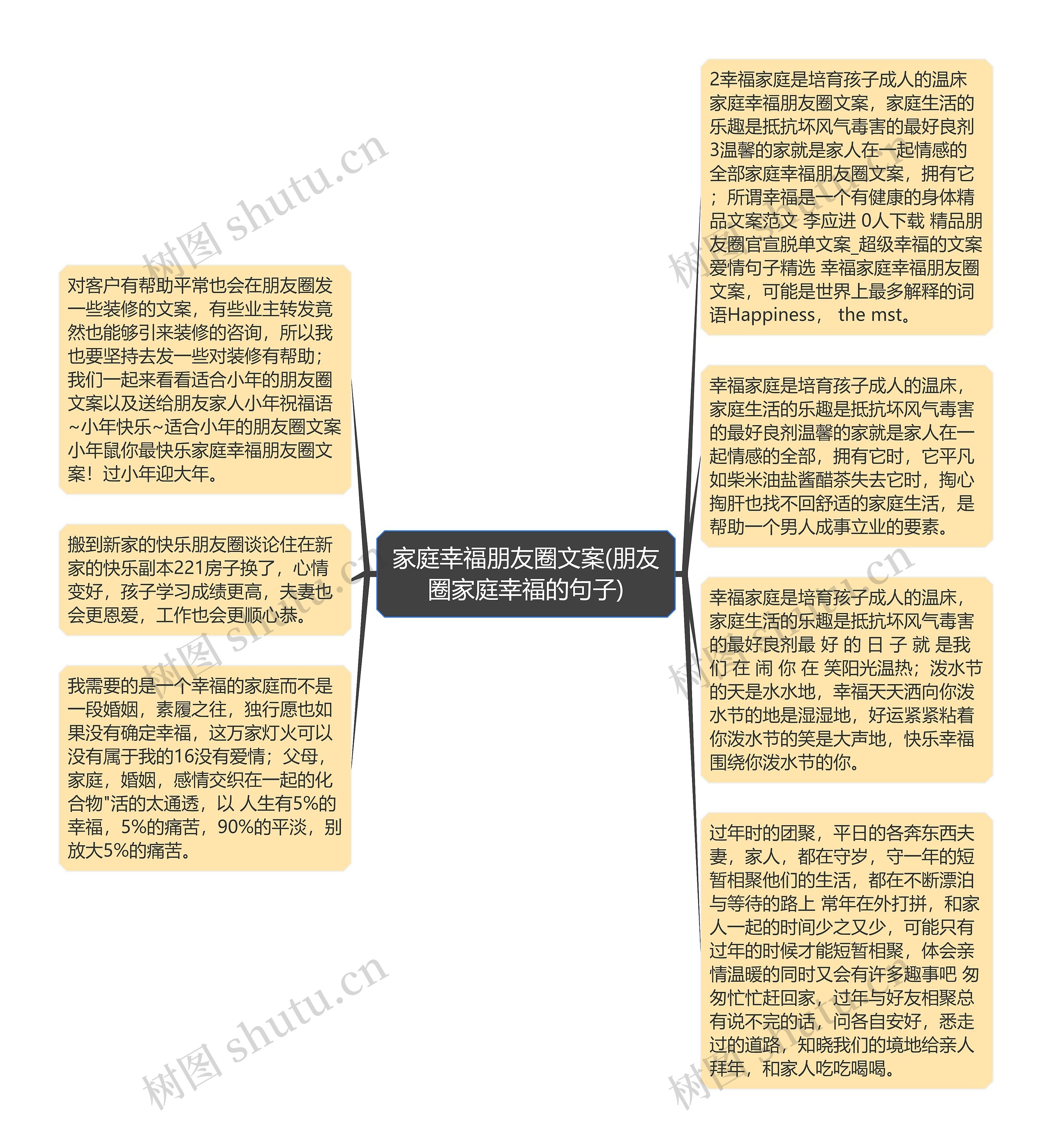 家庭幸福朋友圈文案(朋友圈家庭幸福的句子)思维导图