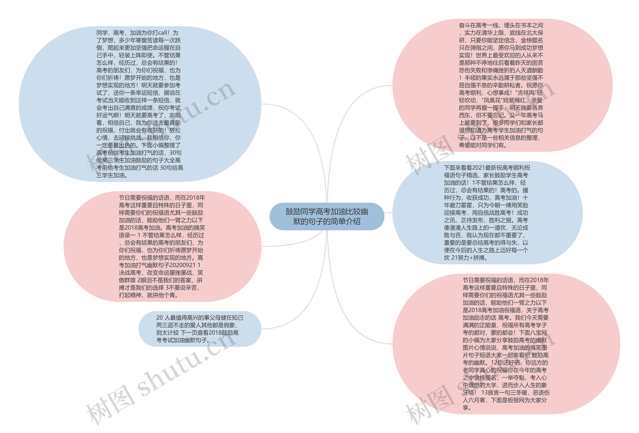 鼓励同学高考加油比较幽默的句子的简单介绍思维导图