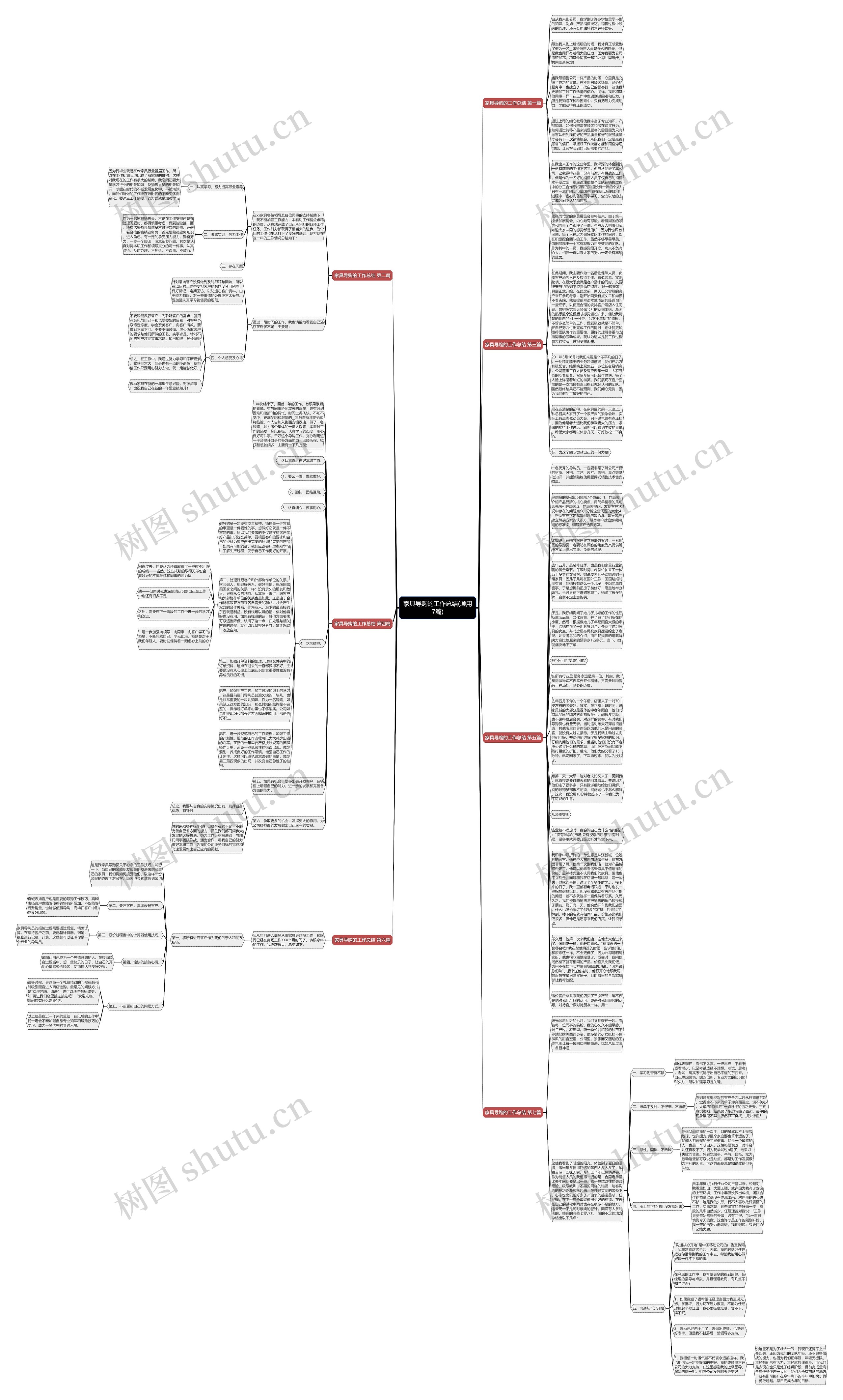 家具导购的工作总结(通用7篇)思维导图