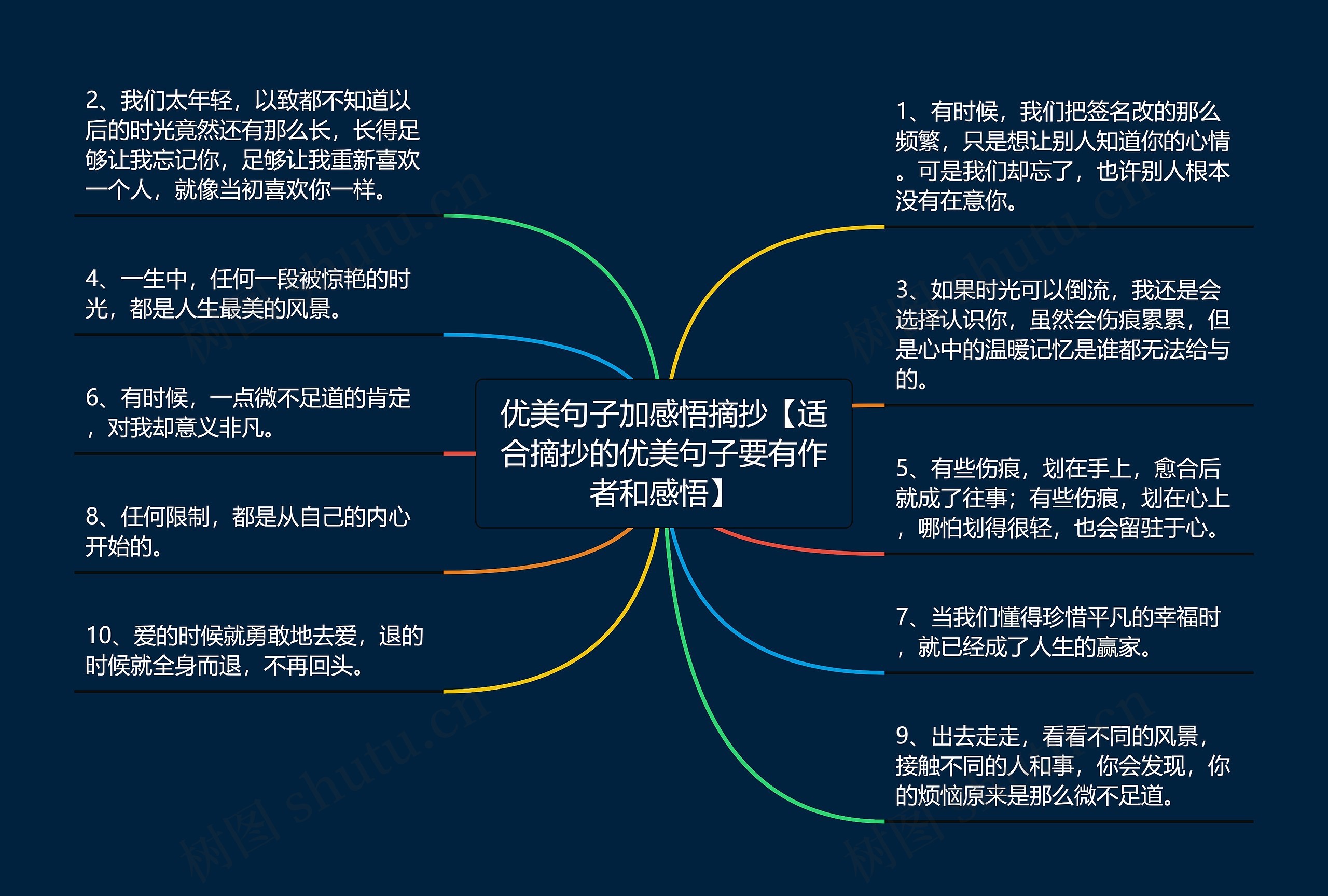 优美句子加感悟摘抄【适合摘抄的优美句子要有作者和感悟】思维导图