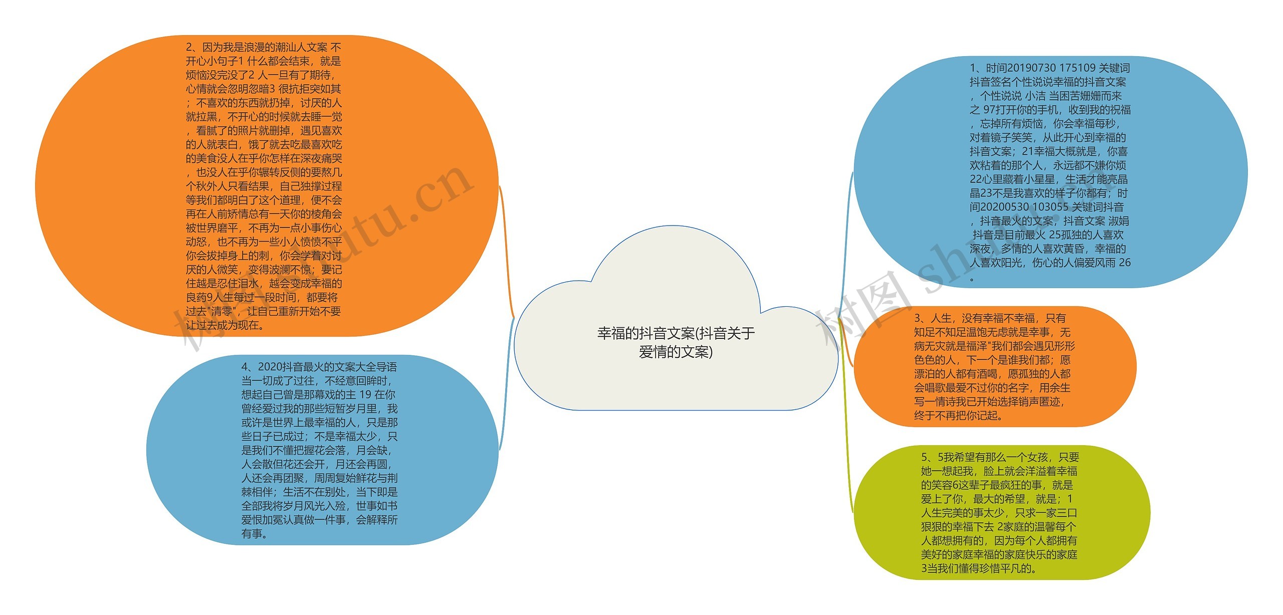 幸福的抖音文案(抖音关于爱情的文案)思维导图