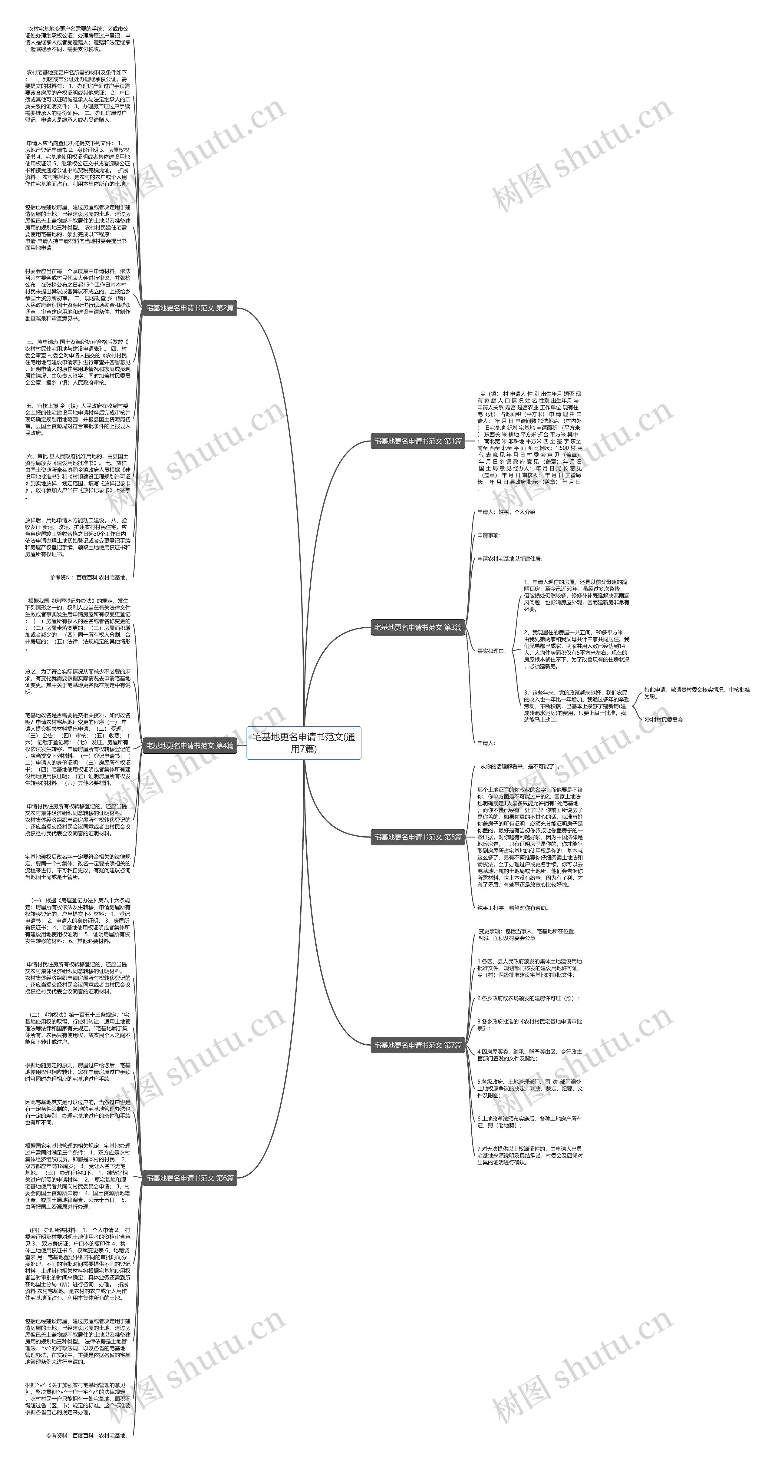 宅基地更名申请书范文(通用7篇)思维导图
