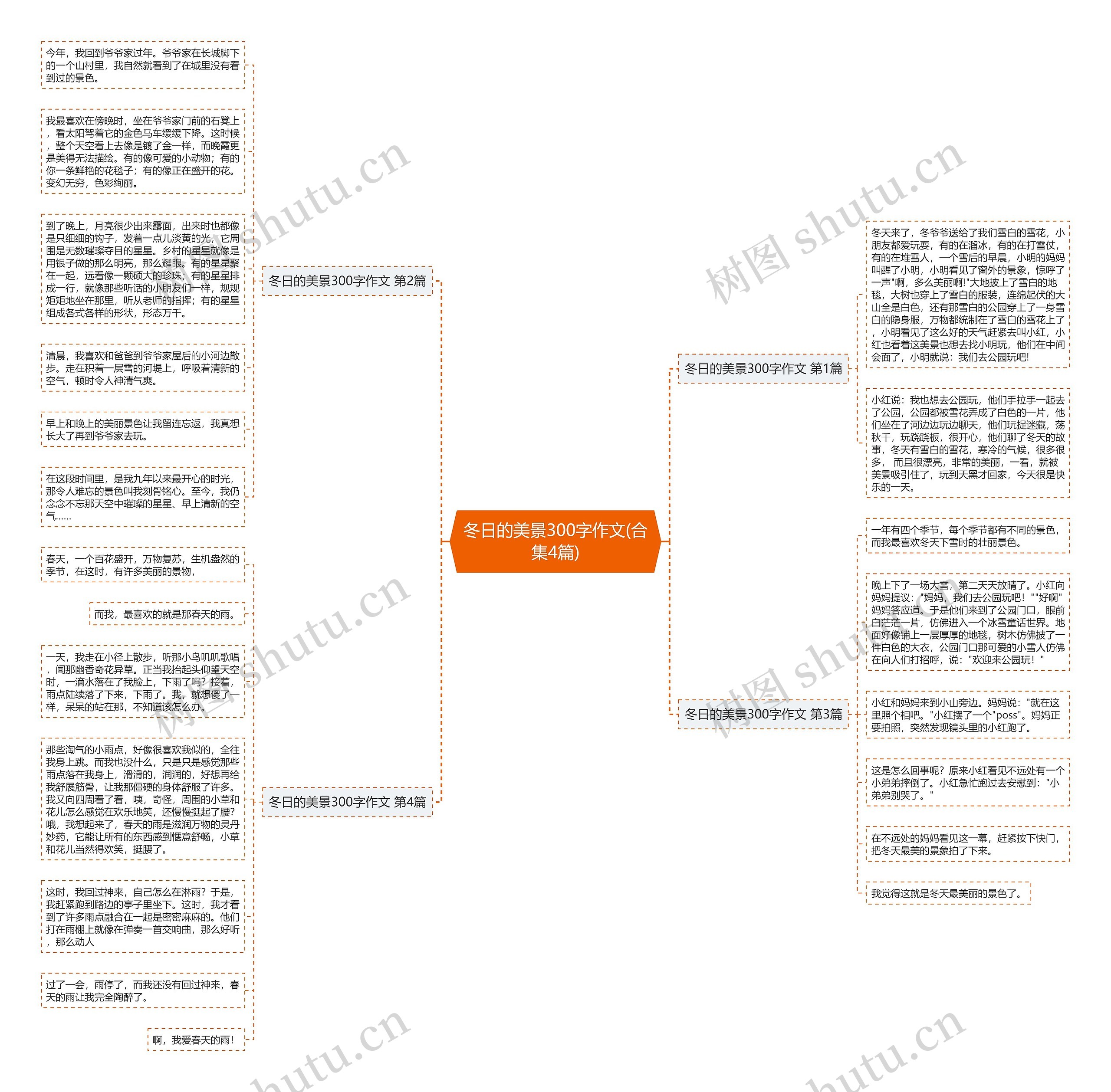冬日的美景300字作文(合集4篇)思维导图