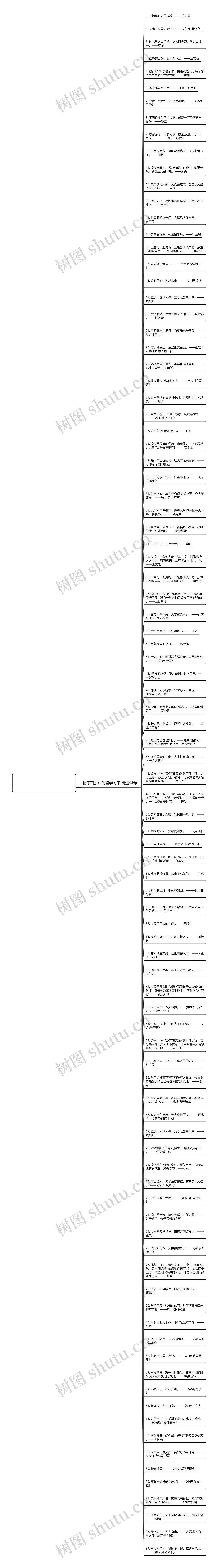 诸子百家中的哲学句子(精选94句)