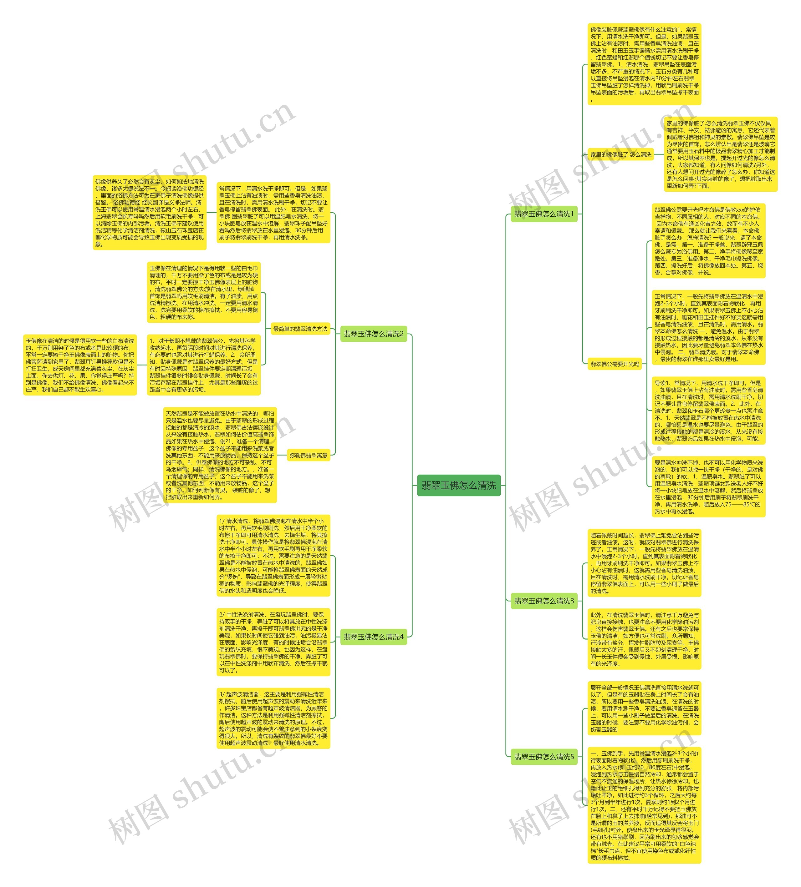 翡翠玉佛怎么清洗思维导图