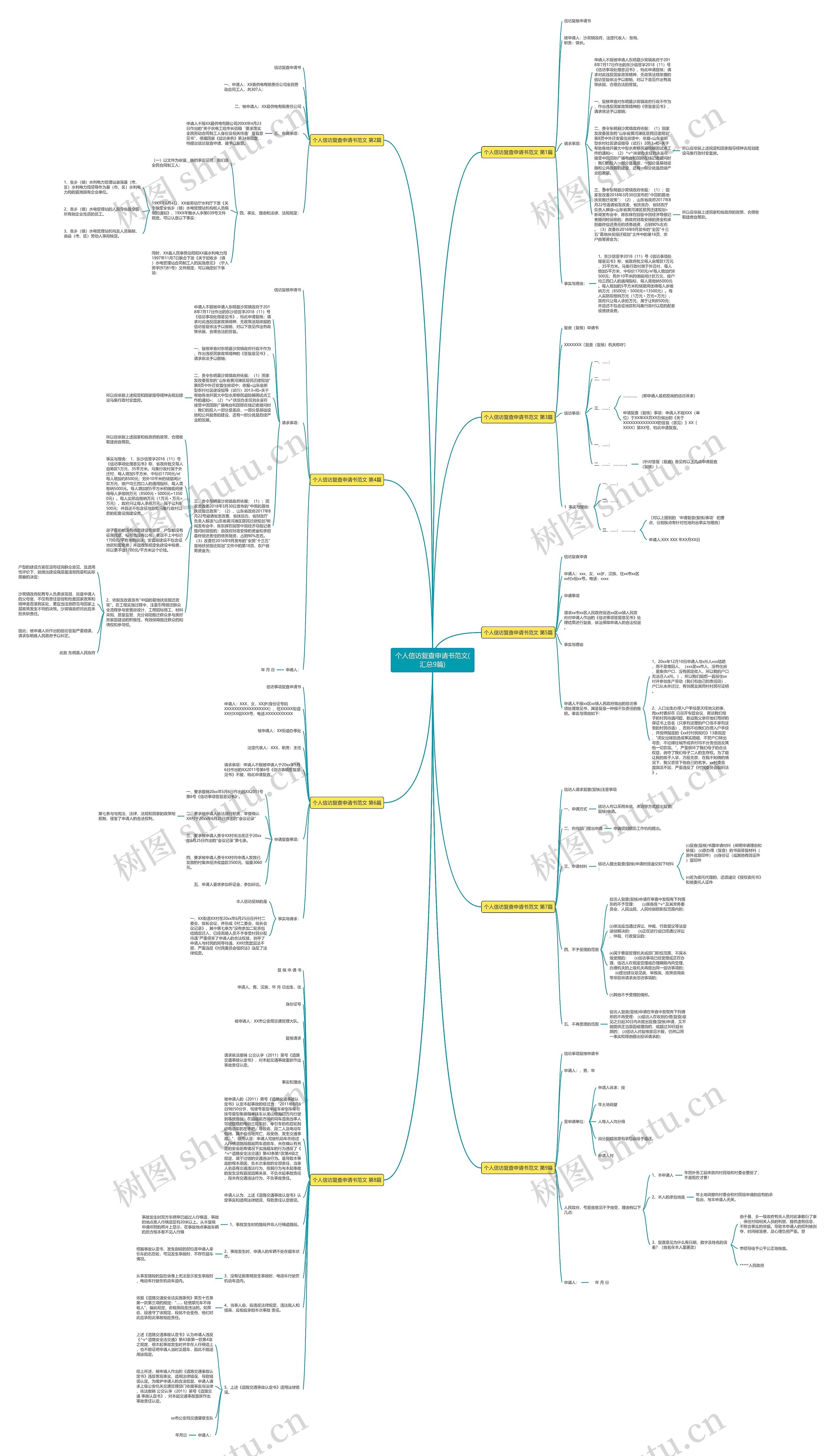 个人信访复查申请书范文(汇总9篇)思维导图