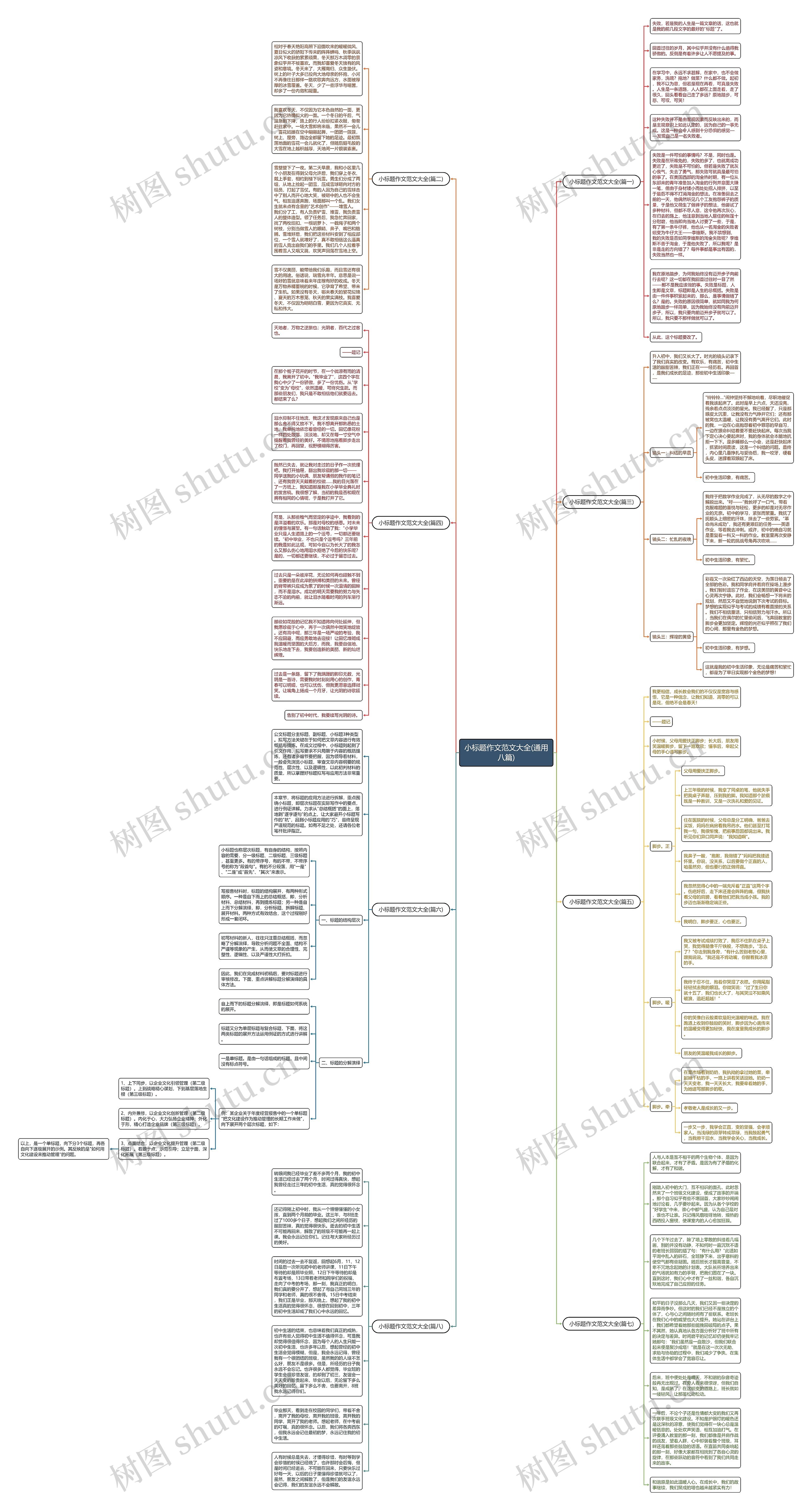 小标题作文范文大全(通用八篇)思维导图