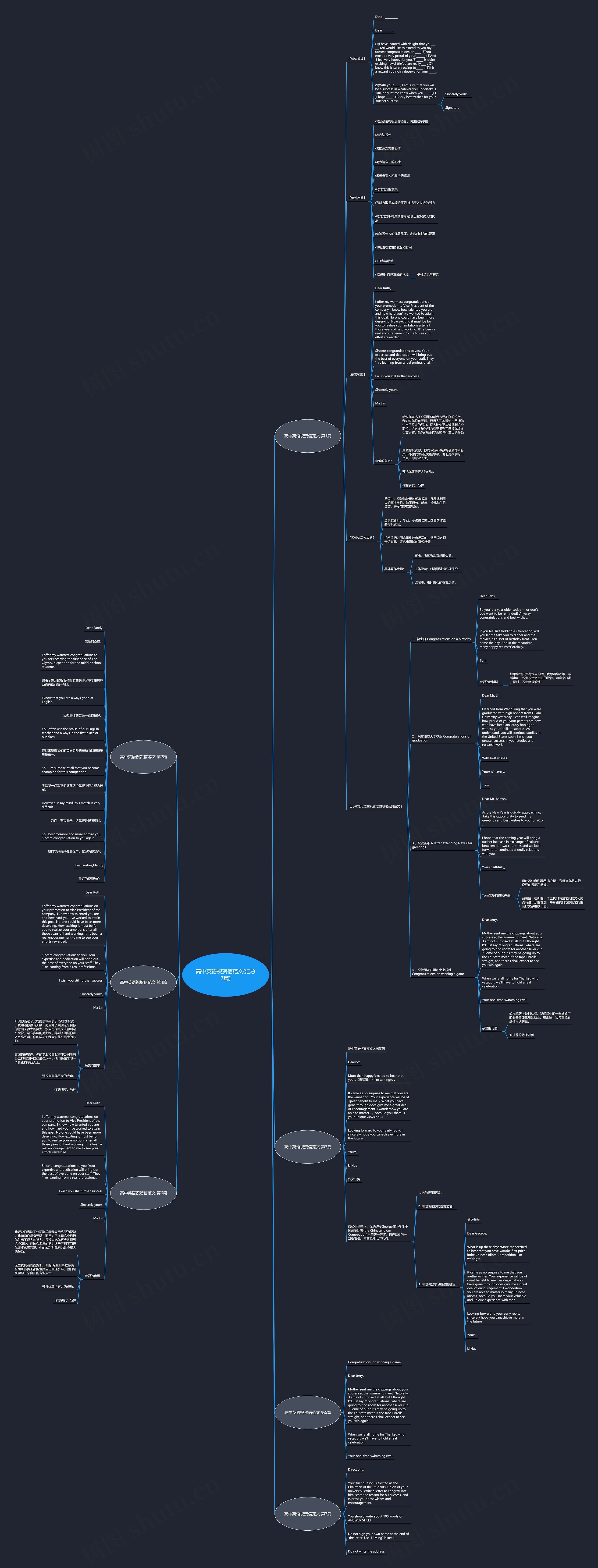 高中英语祝贺信范文(汇总7篇)思维导图