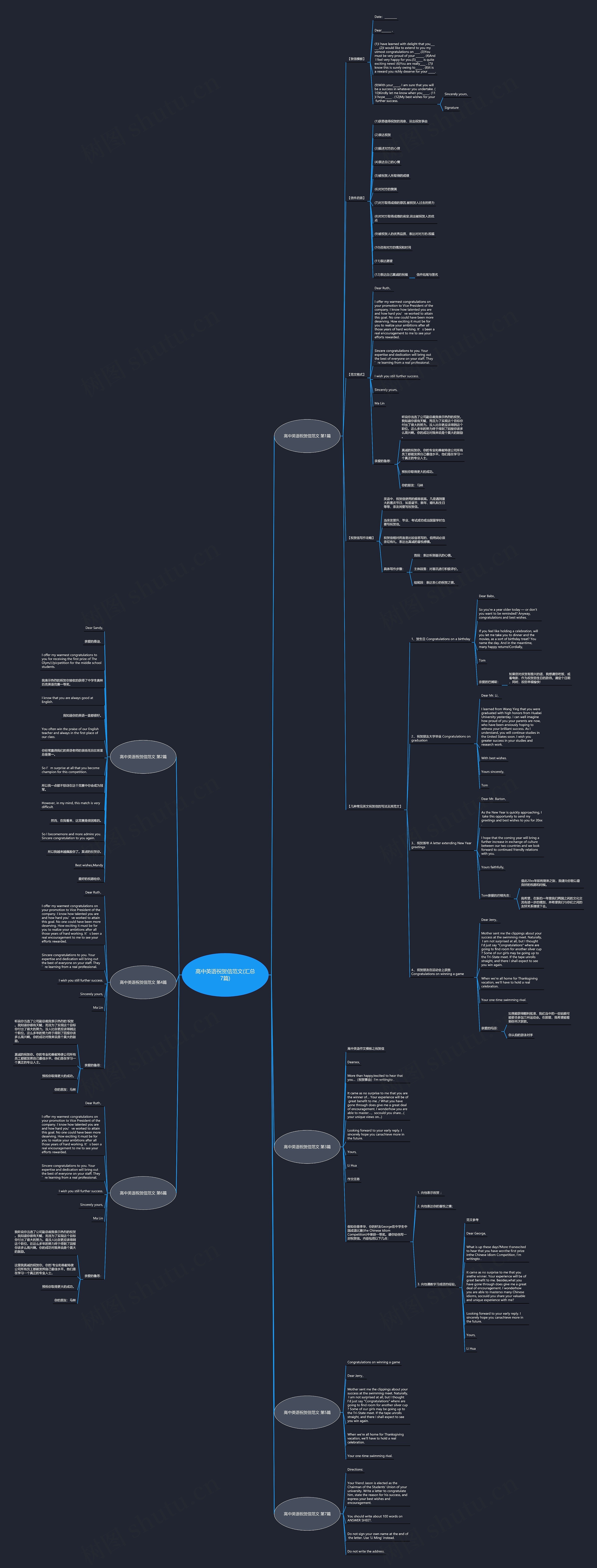 高中英语祝贺信范文(汇总7篇) 高中英语祝贺信范文(汇总7篇)