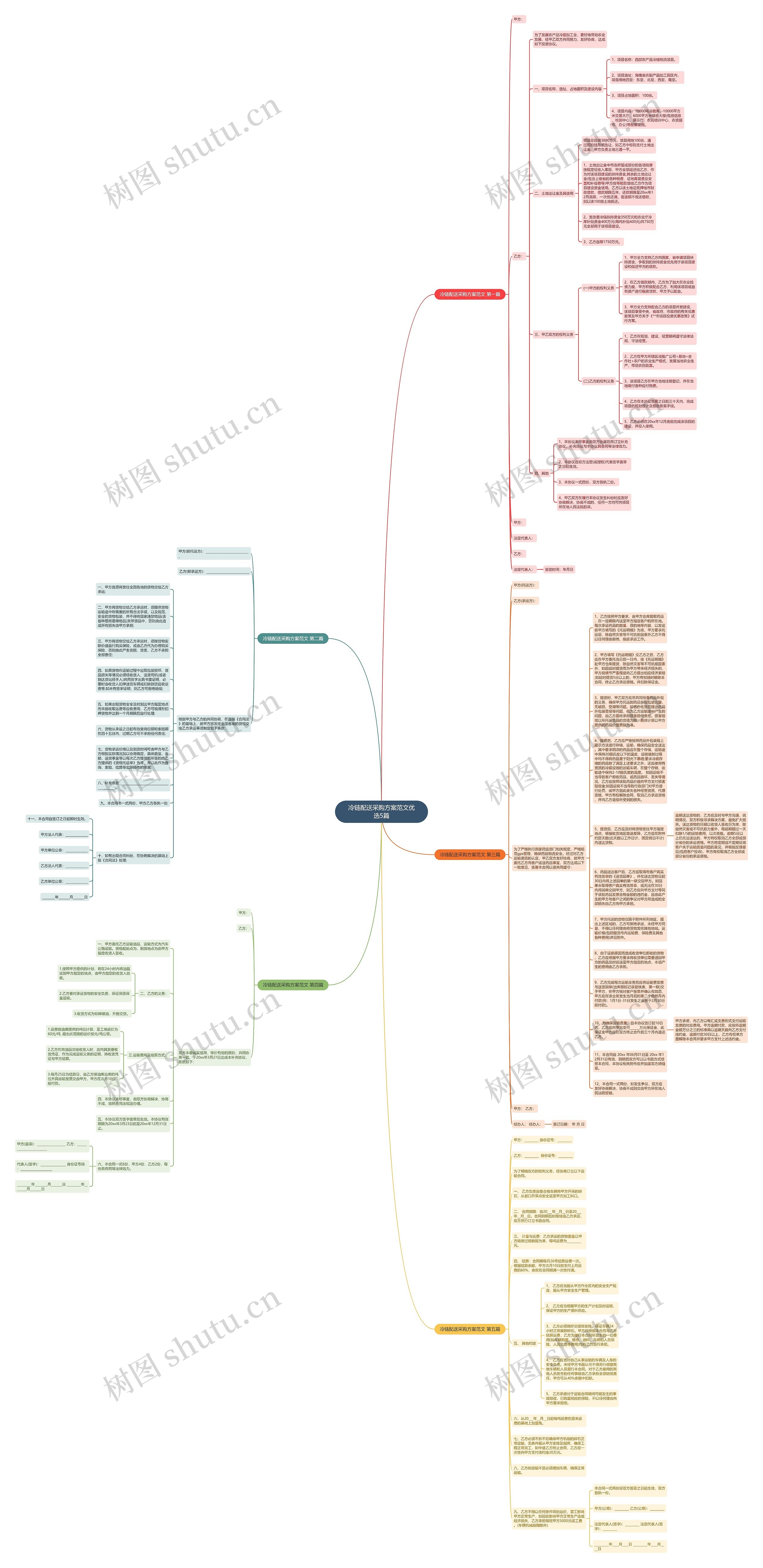 冷链配送采购方案范文优选5篇思维导图