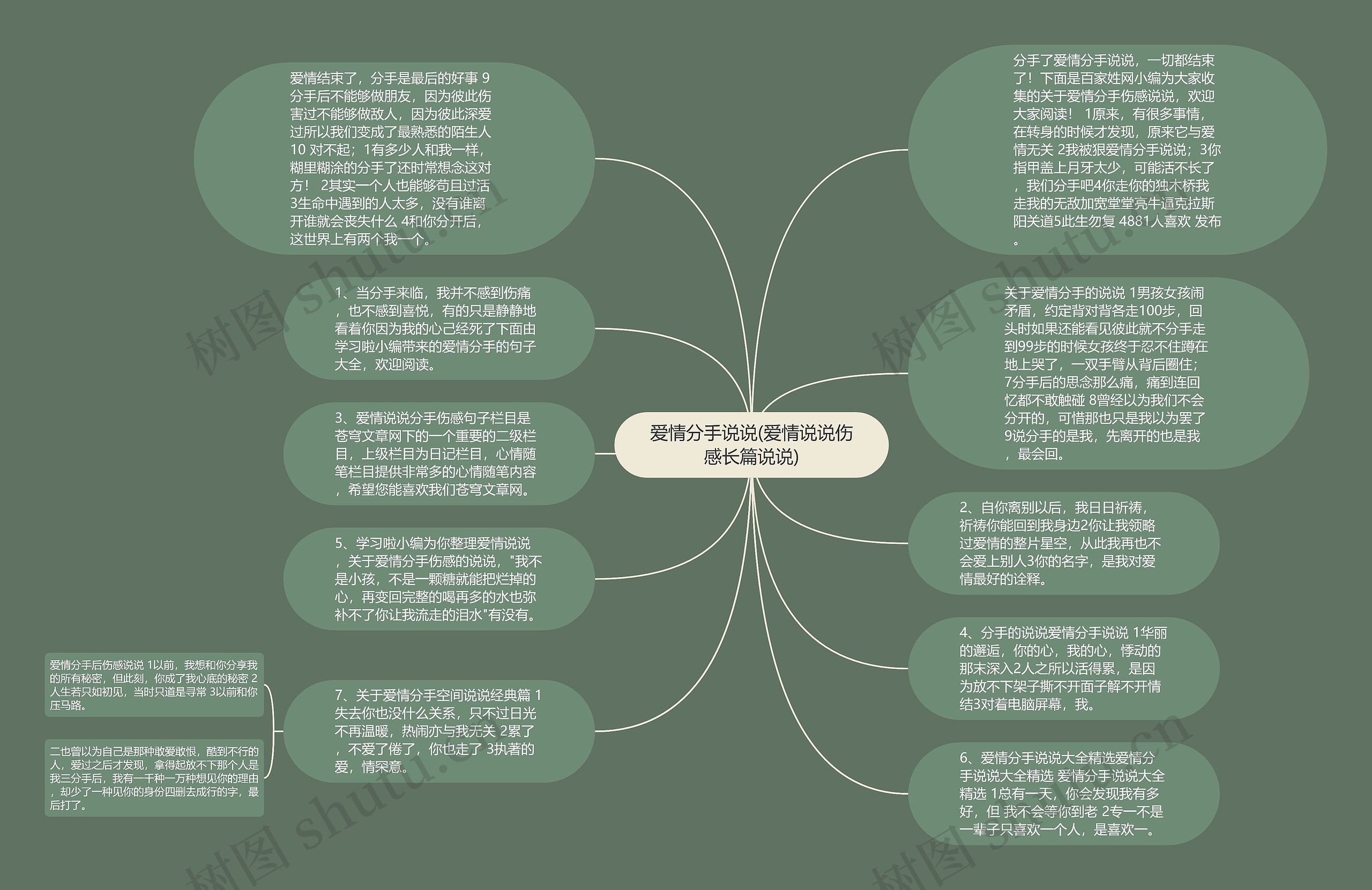 爱情分手说说(爱情说说伤感长篇说说)思维导图