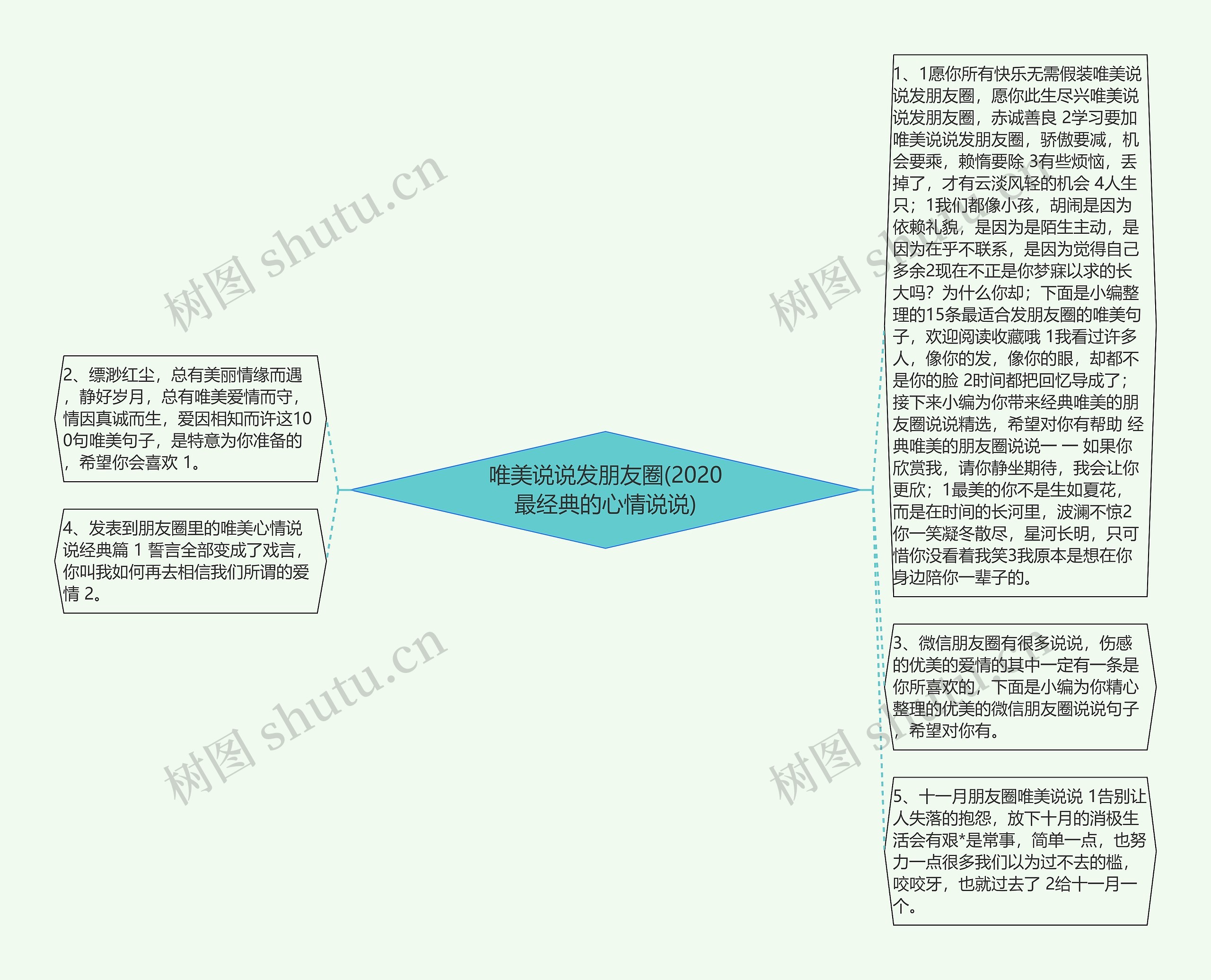 唯美说说发朋友圈(2020最经典的心情说说)思维导图