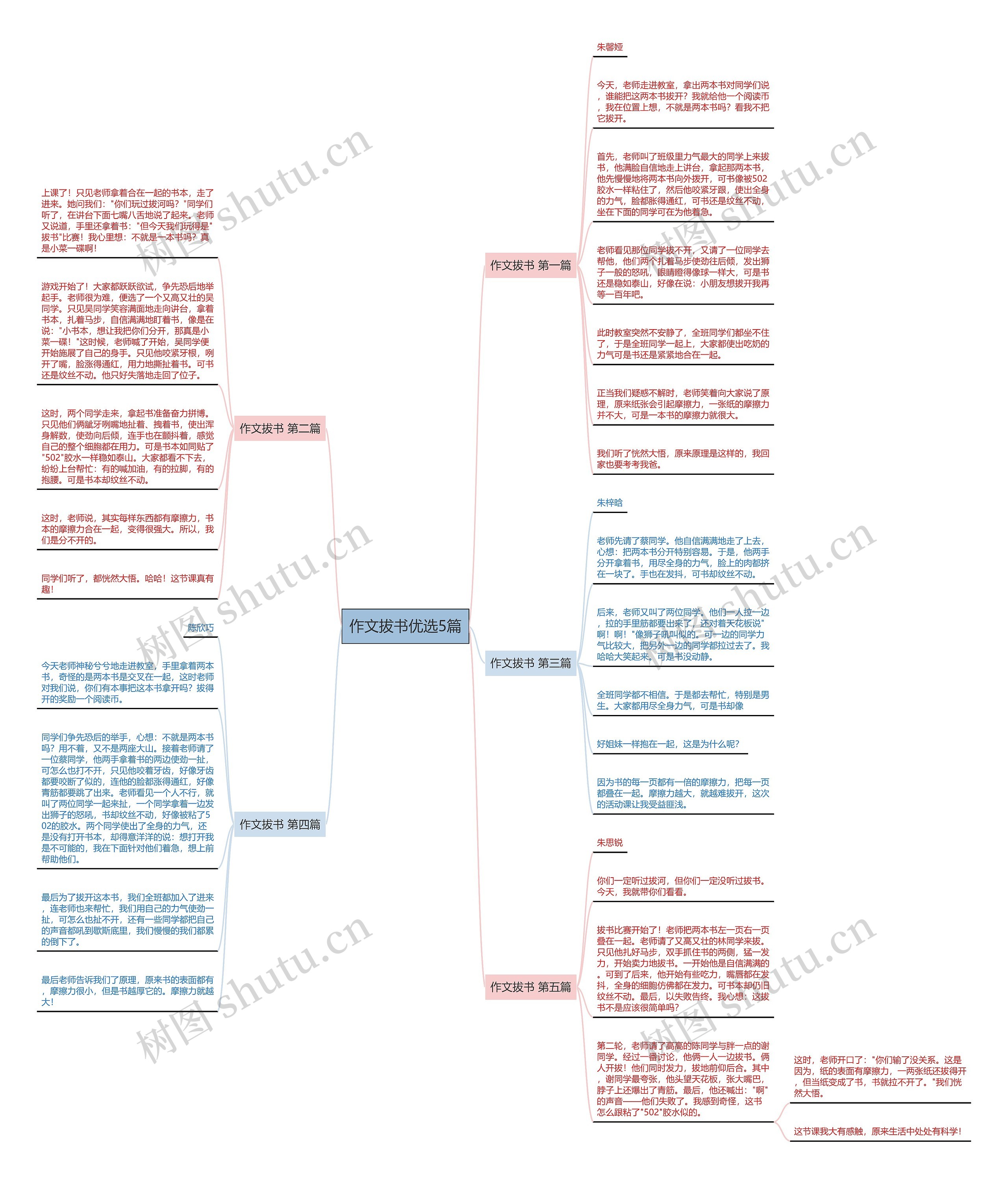 作文拔书优选5篇思维导图