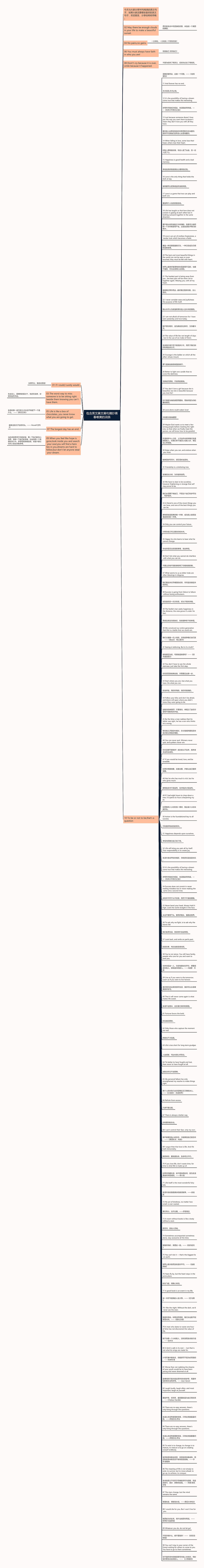 包含英文美文美句摘抄青春唯美的词条思维导图