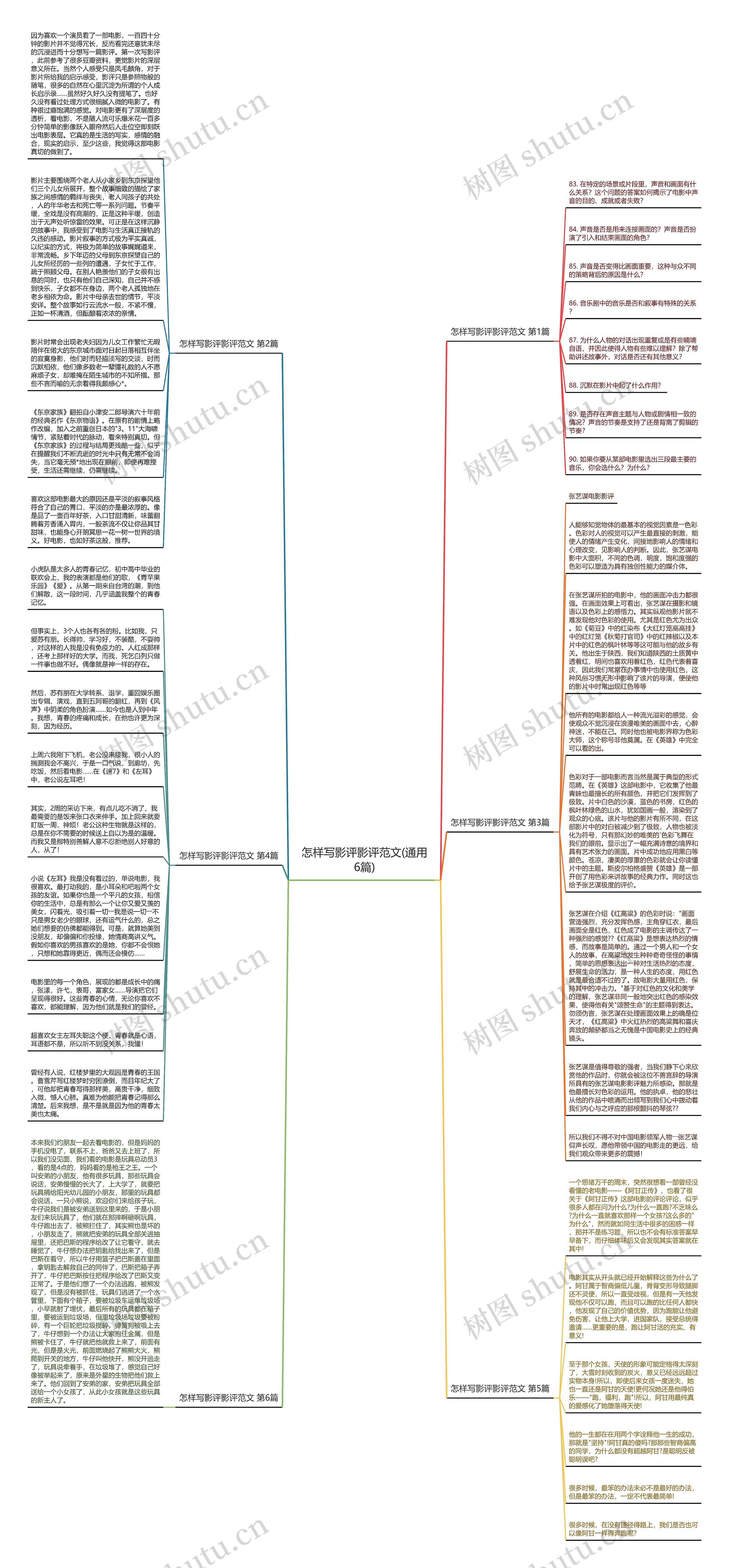 怎样写影评影评范文(通用6篇)思维导图