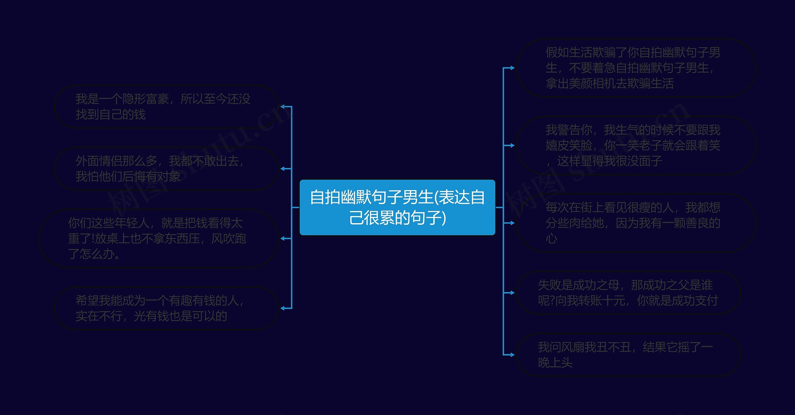 自拍幽默句子男生(表达自己很累的句子)