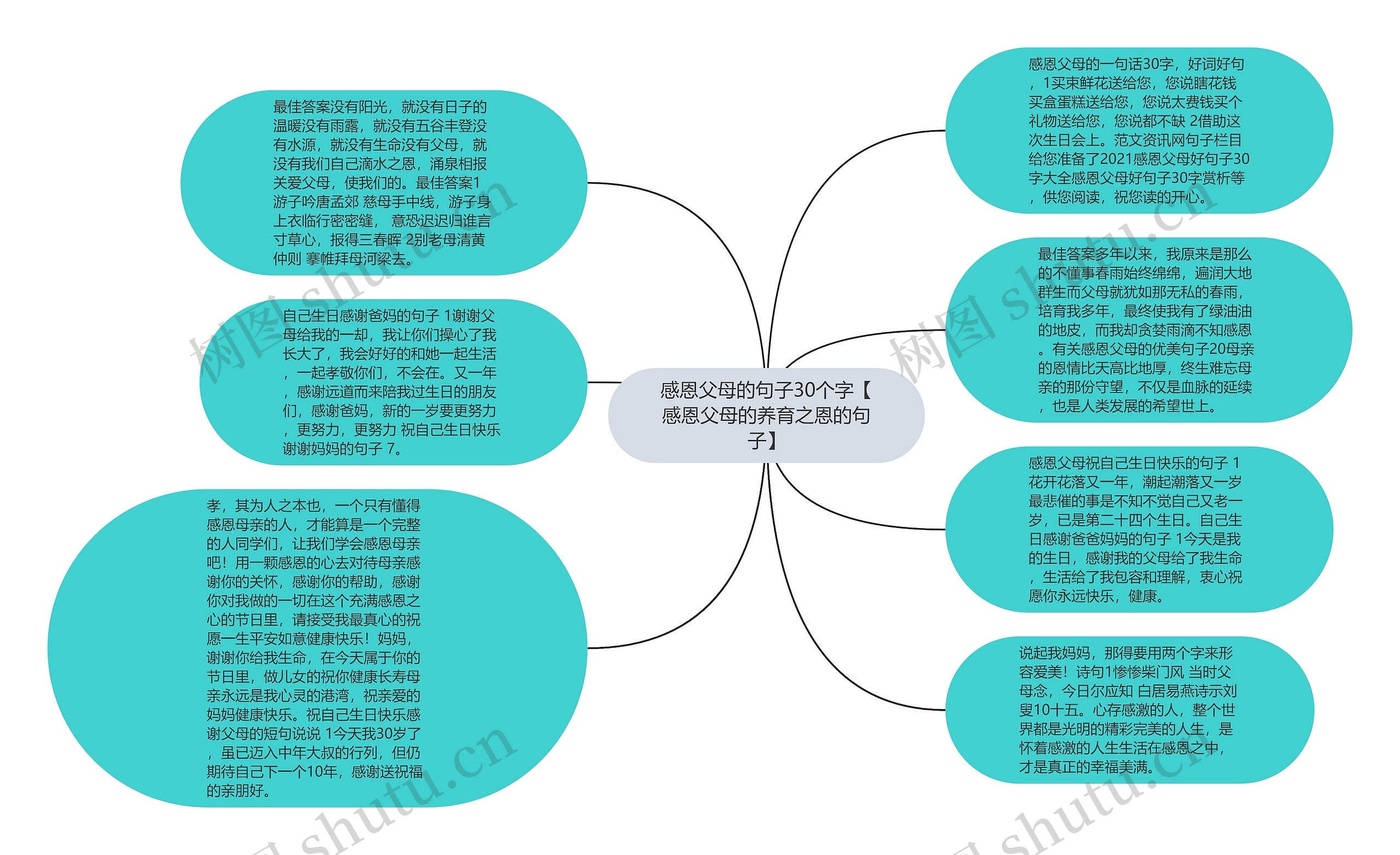 感恩父母的句子30个字【感恩父母的养育之恩的句子】思维导图